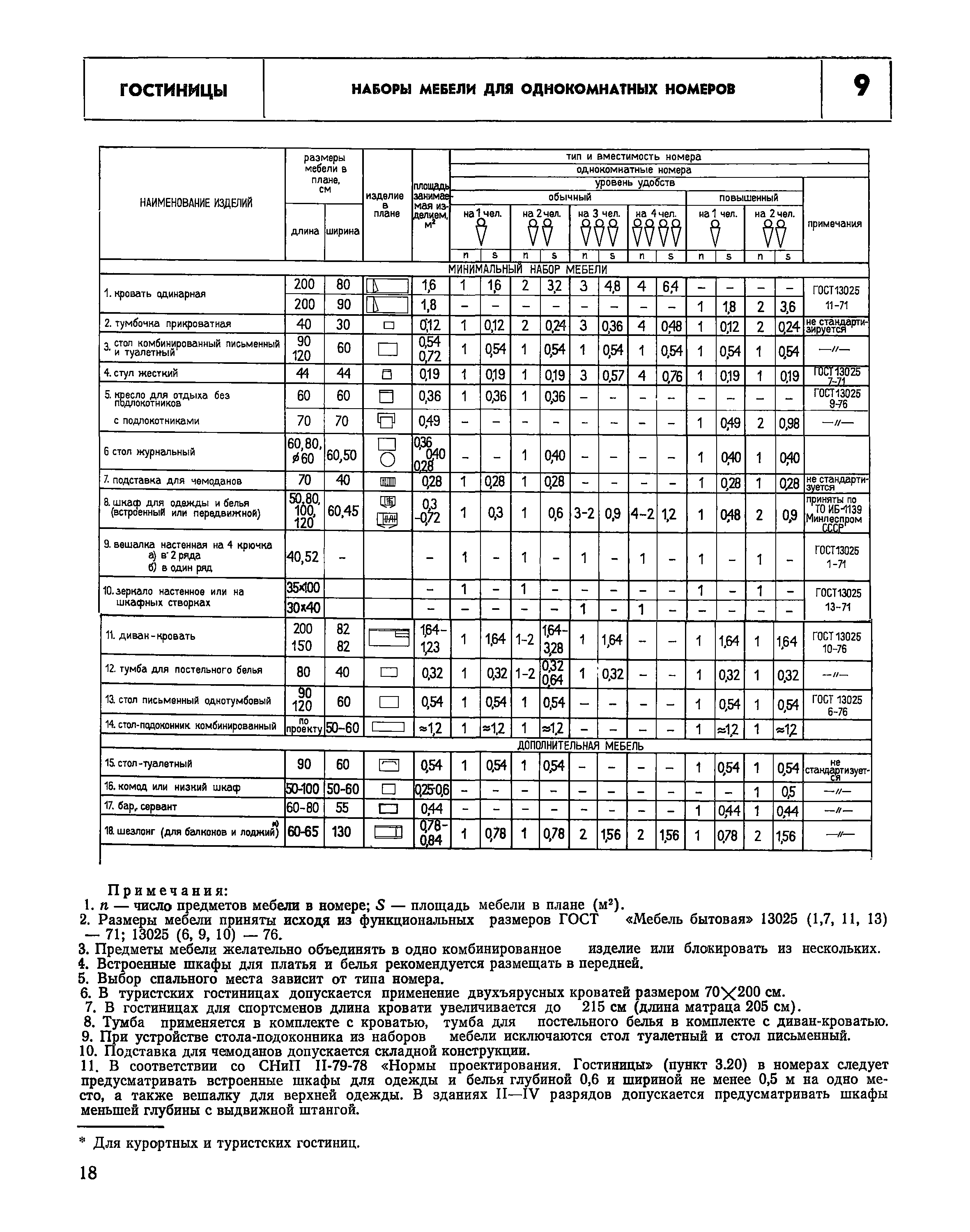 НП 1.2-78