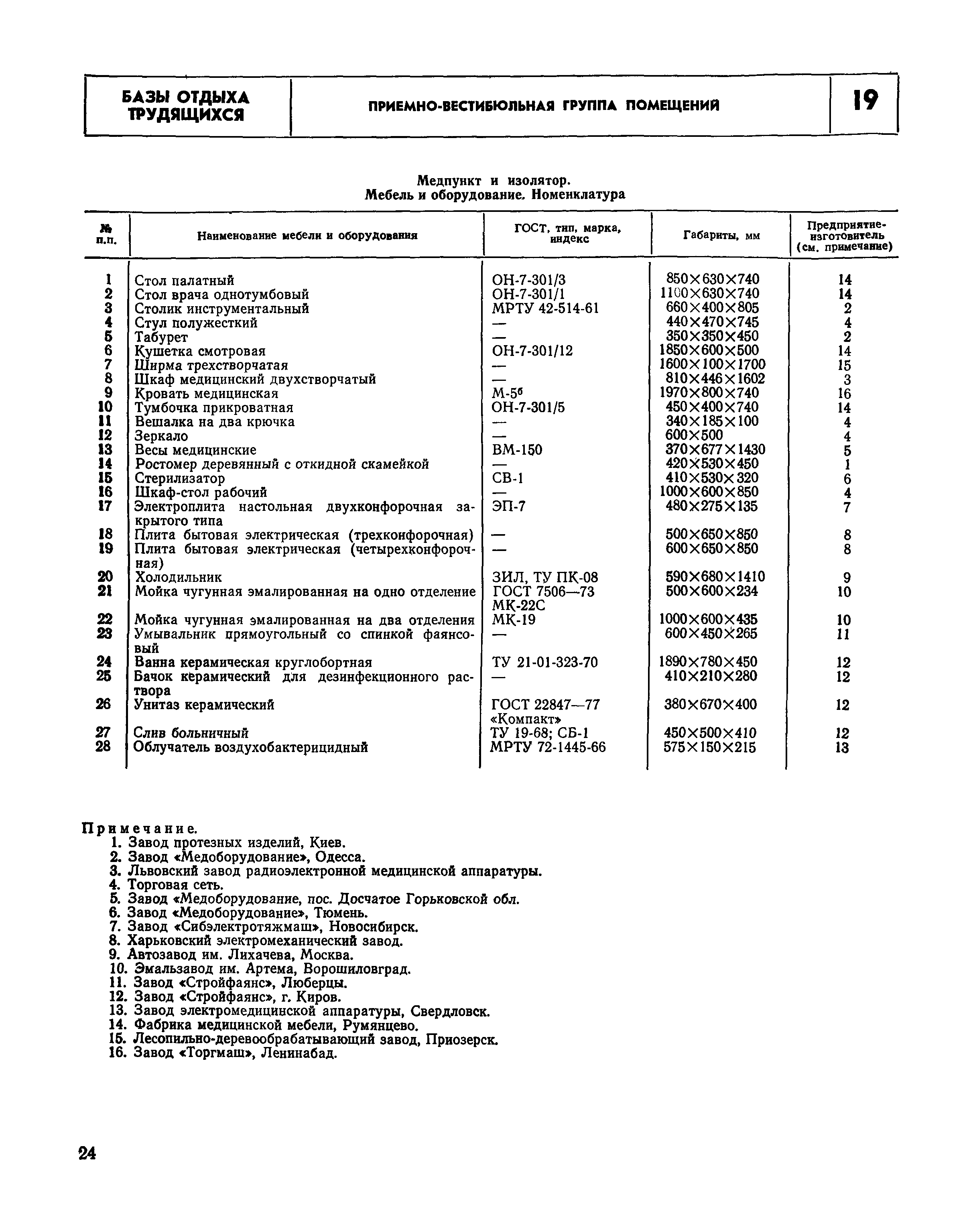 НП 6.6-80