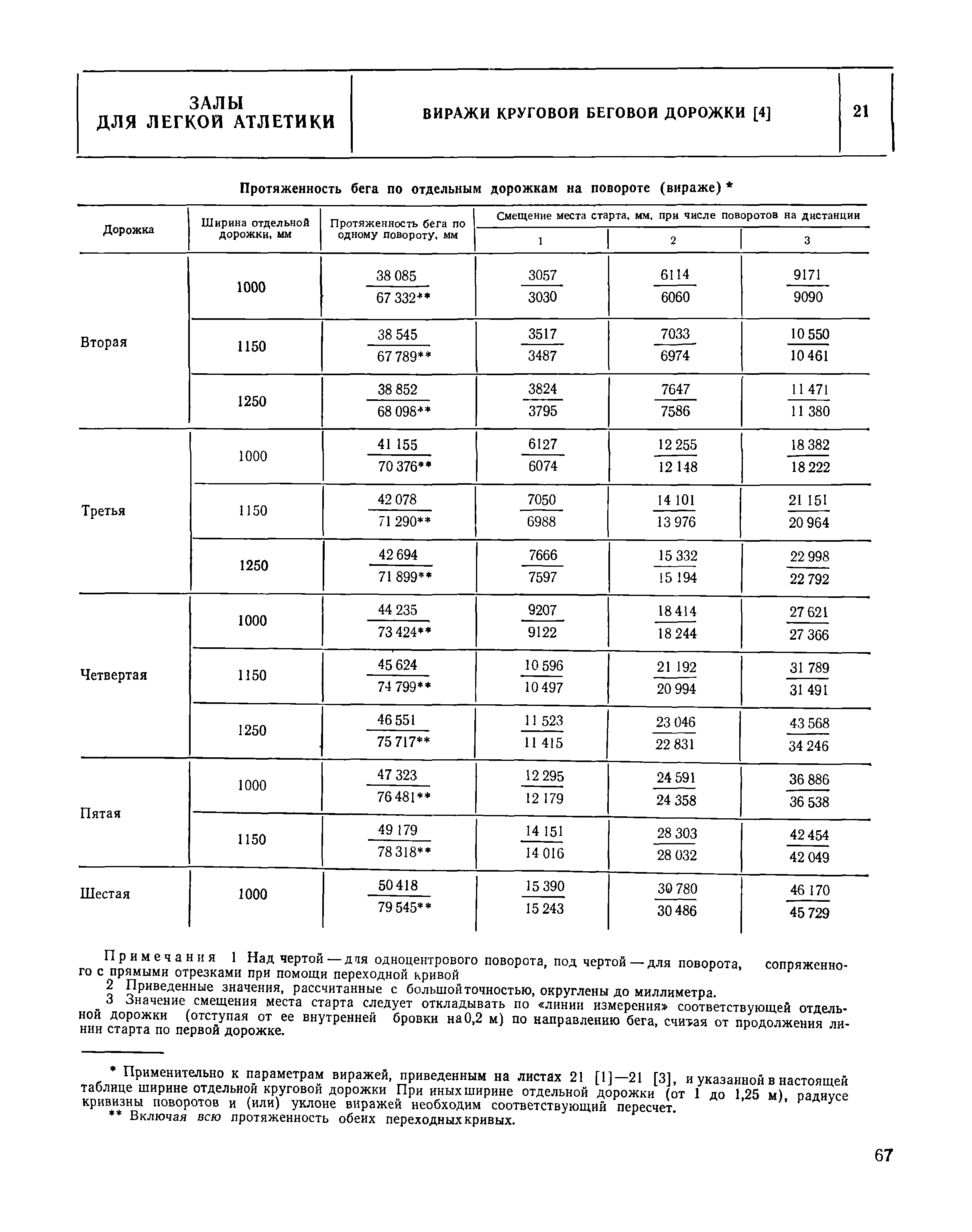 НП 5.3.6-80