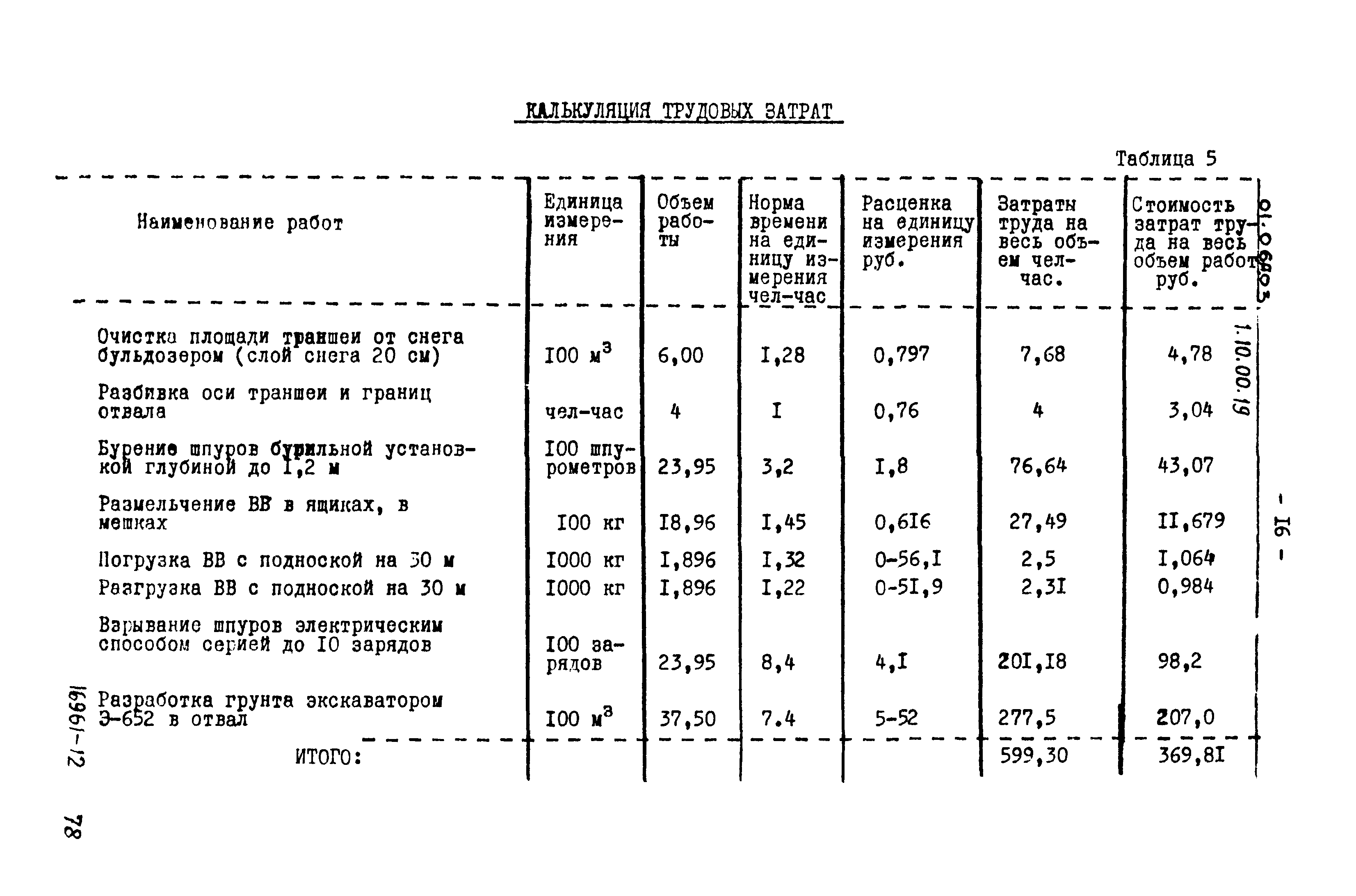 ТТК 01.06А.03