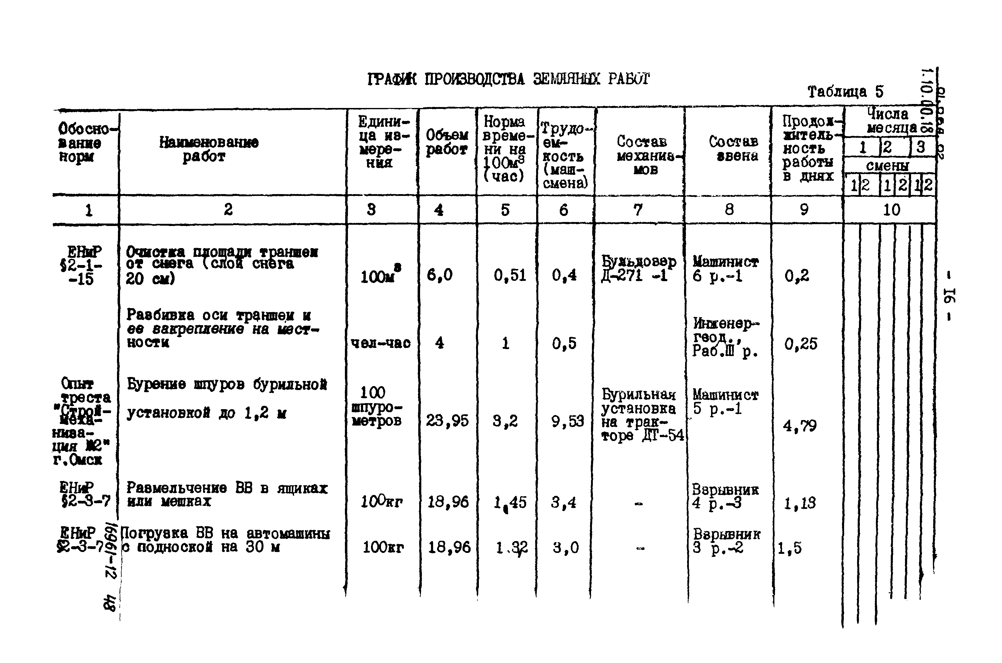 ТТК 01.06А.02