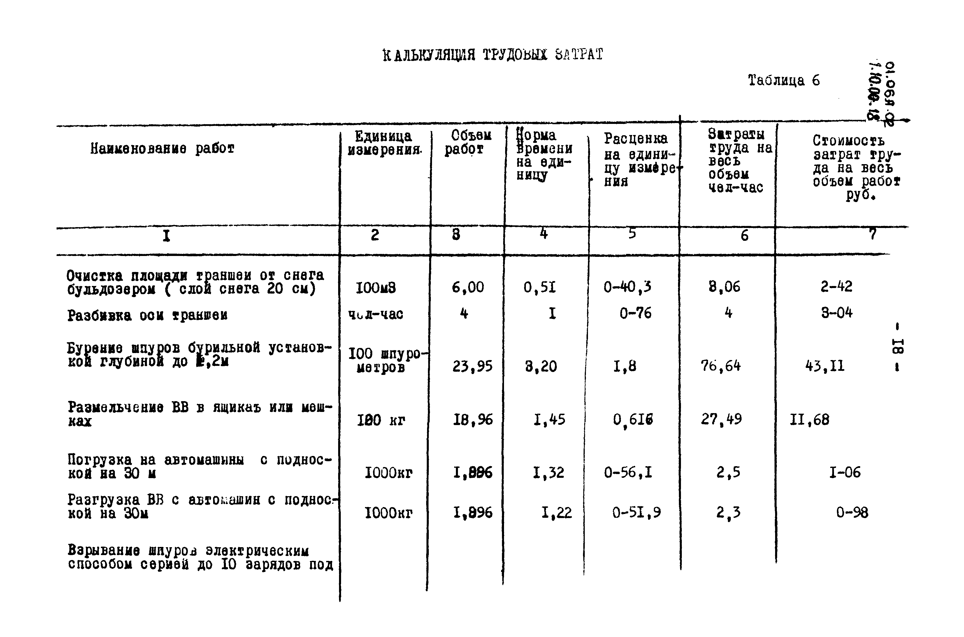 ТТК 01.06А.02