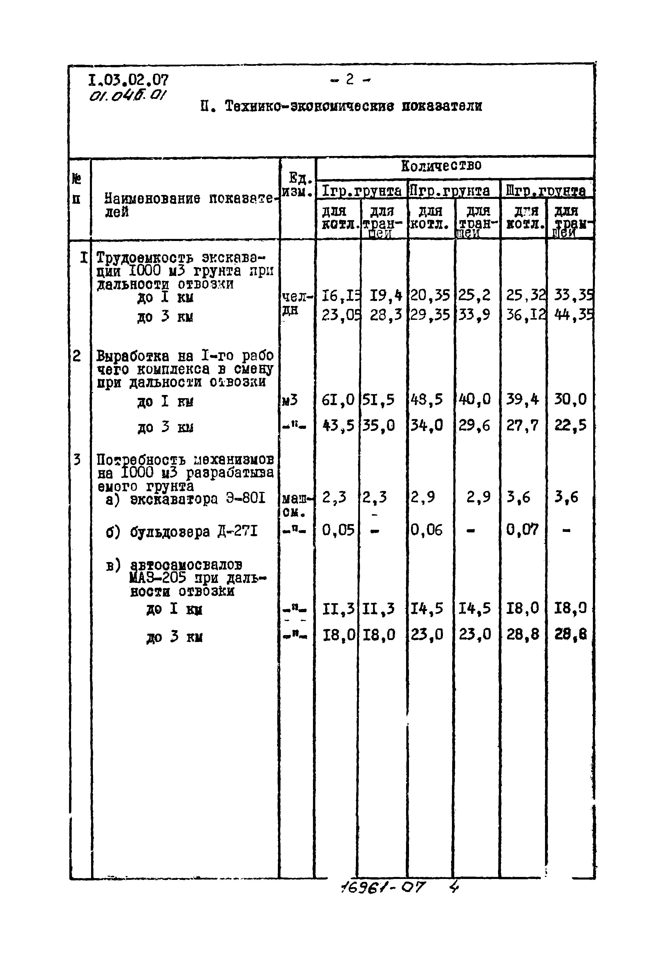 ТТК 01.04Б.06