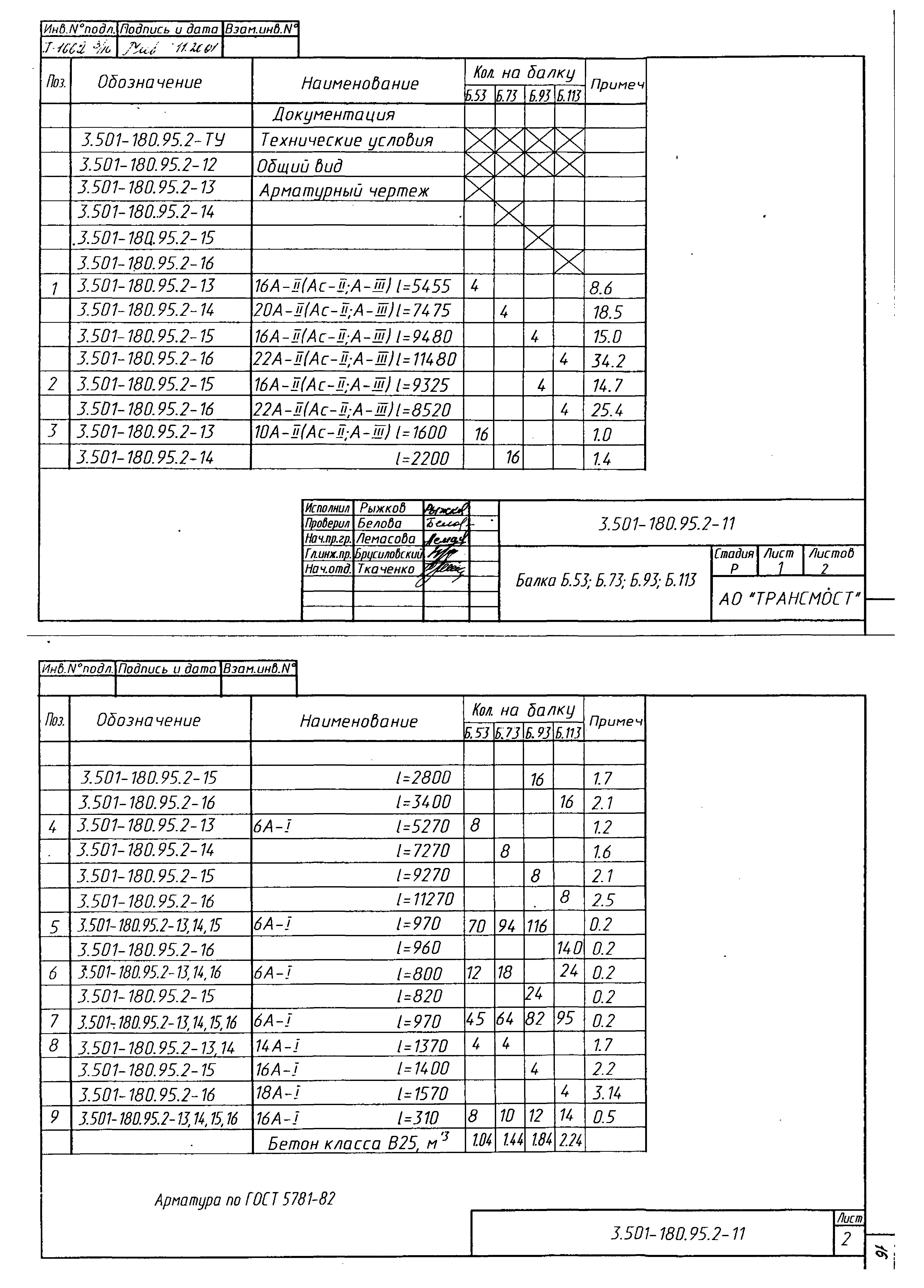 Серия 3.501-180.95