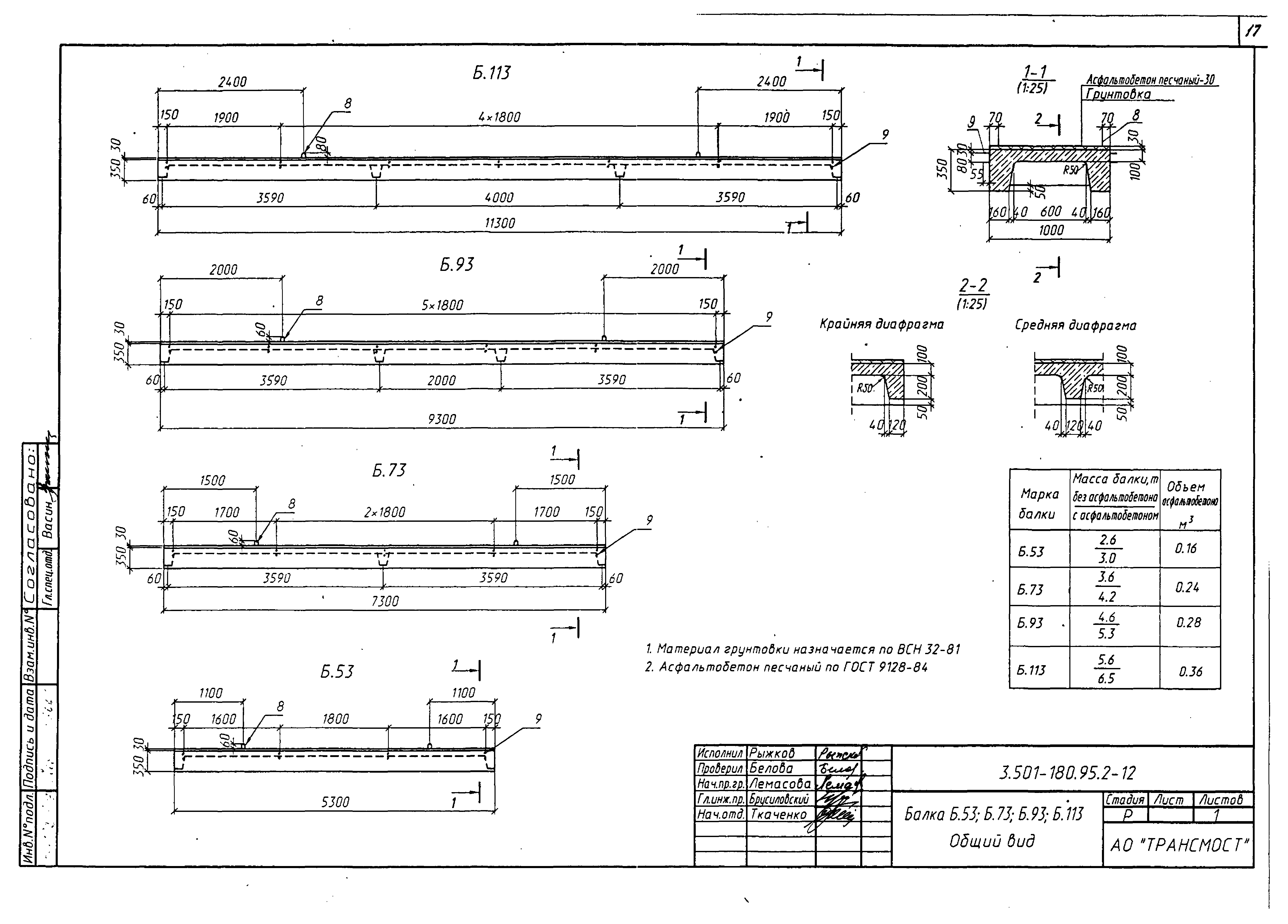 Серия 3.501-180.95