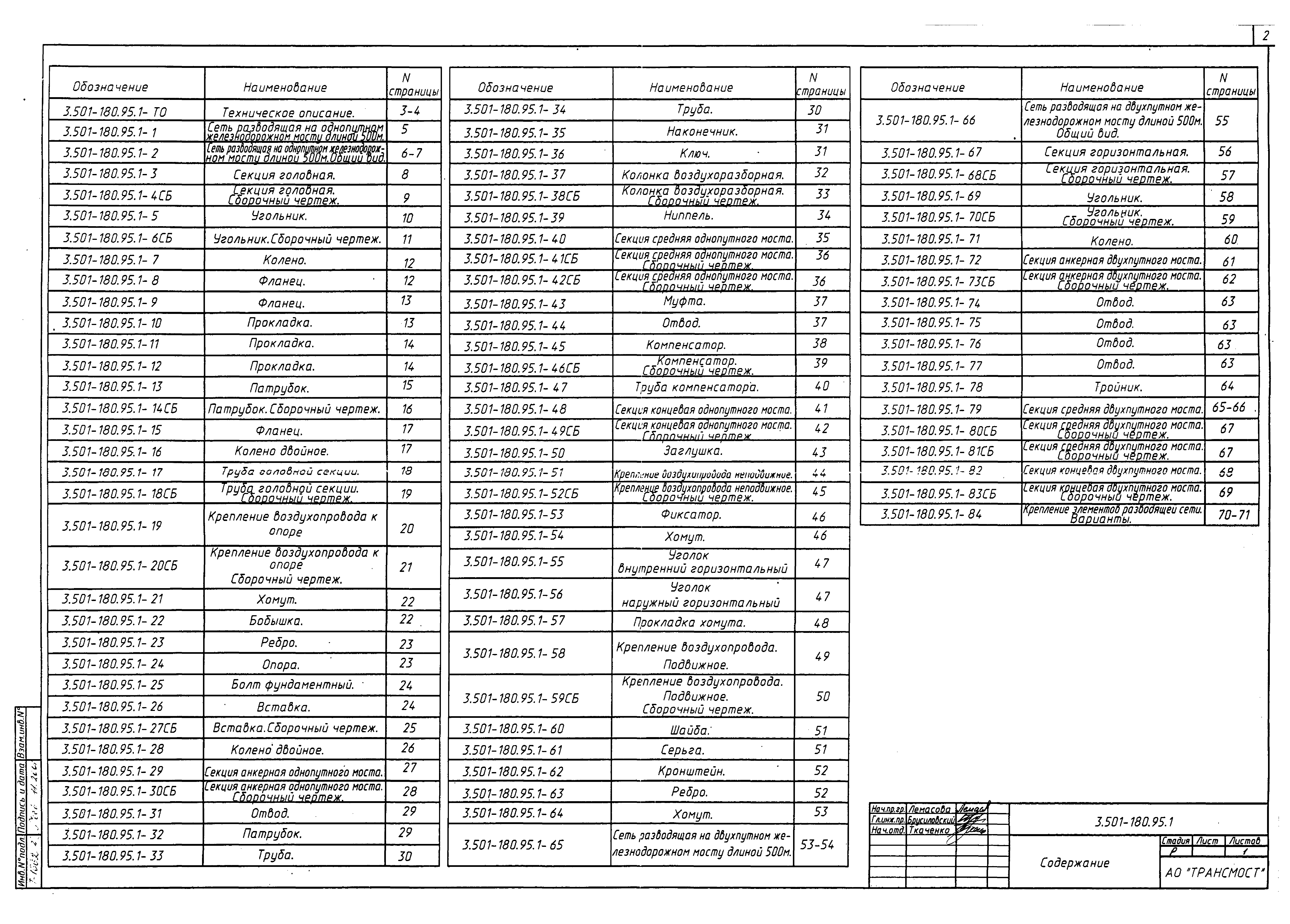 Серия 3.501-180.95