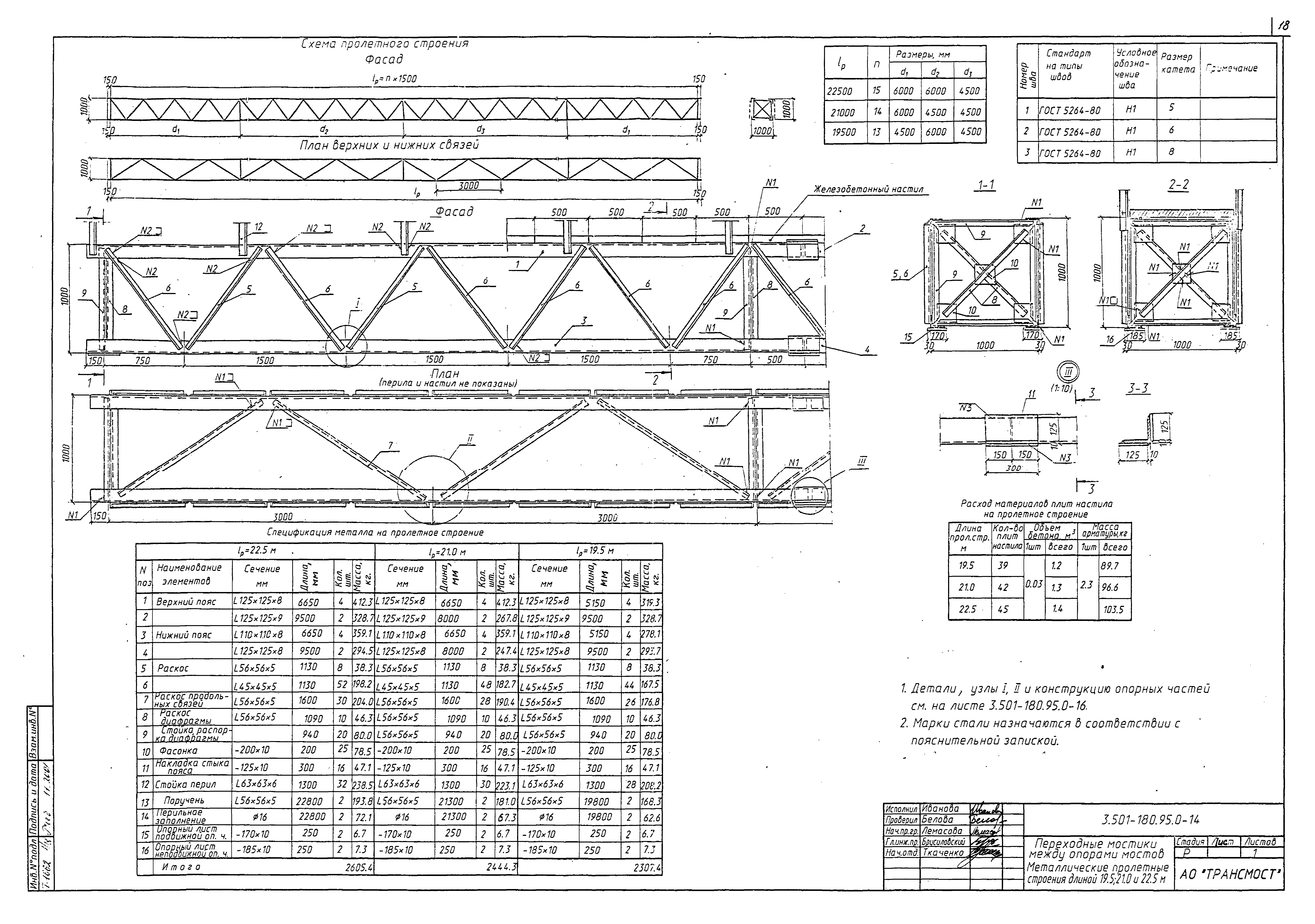 Серия 3.501-180.95