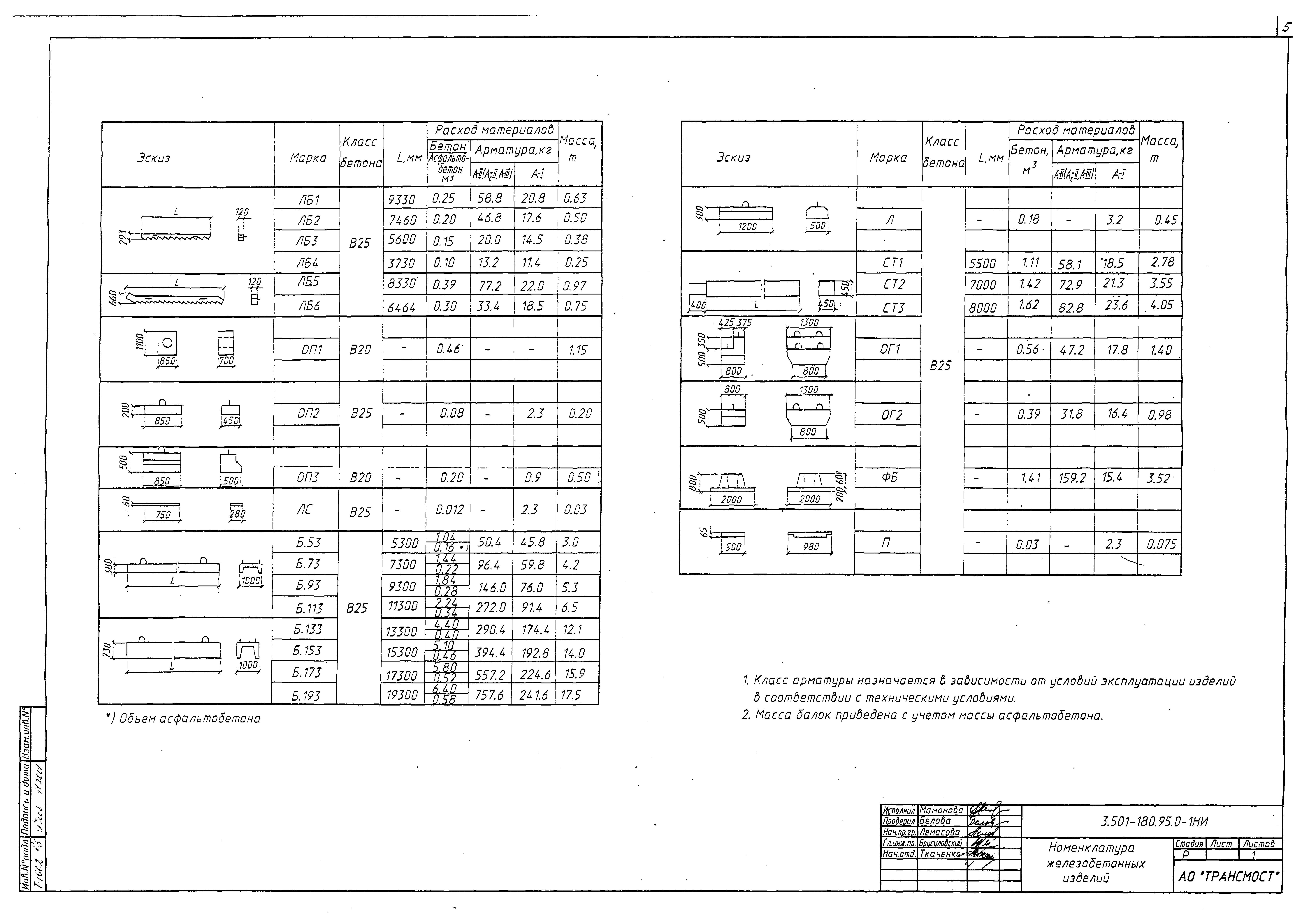 Серия 3.501-180.95