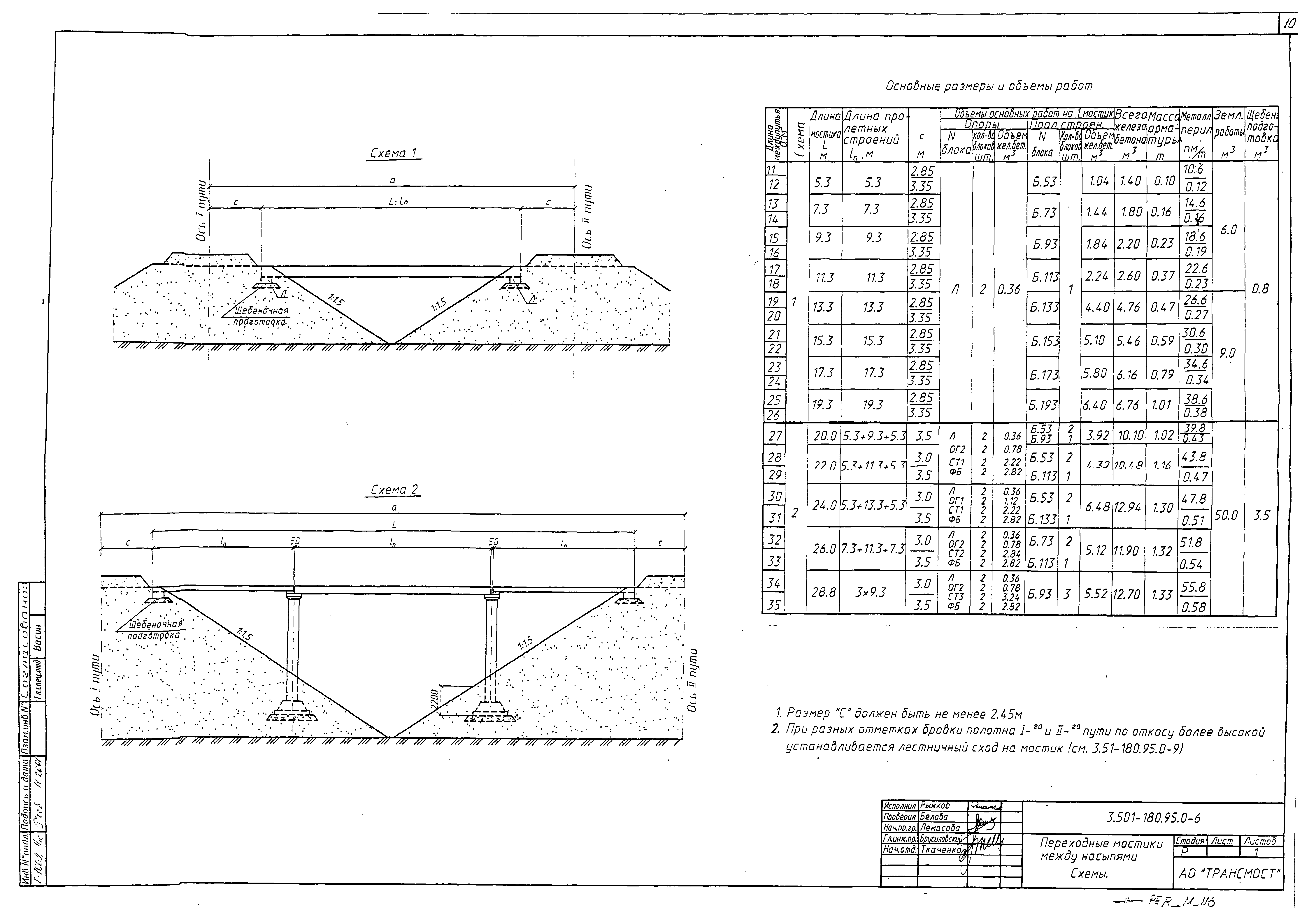 Серия 3.501-180.95