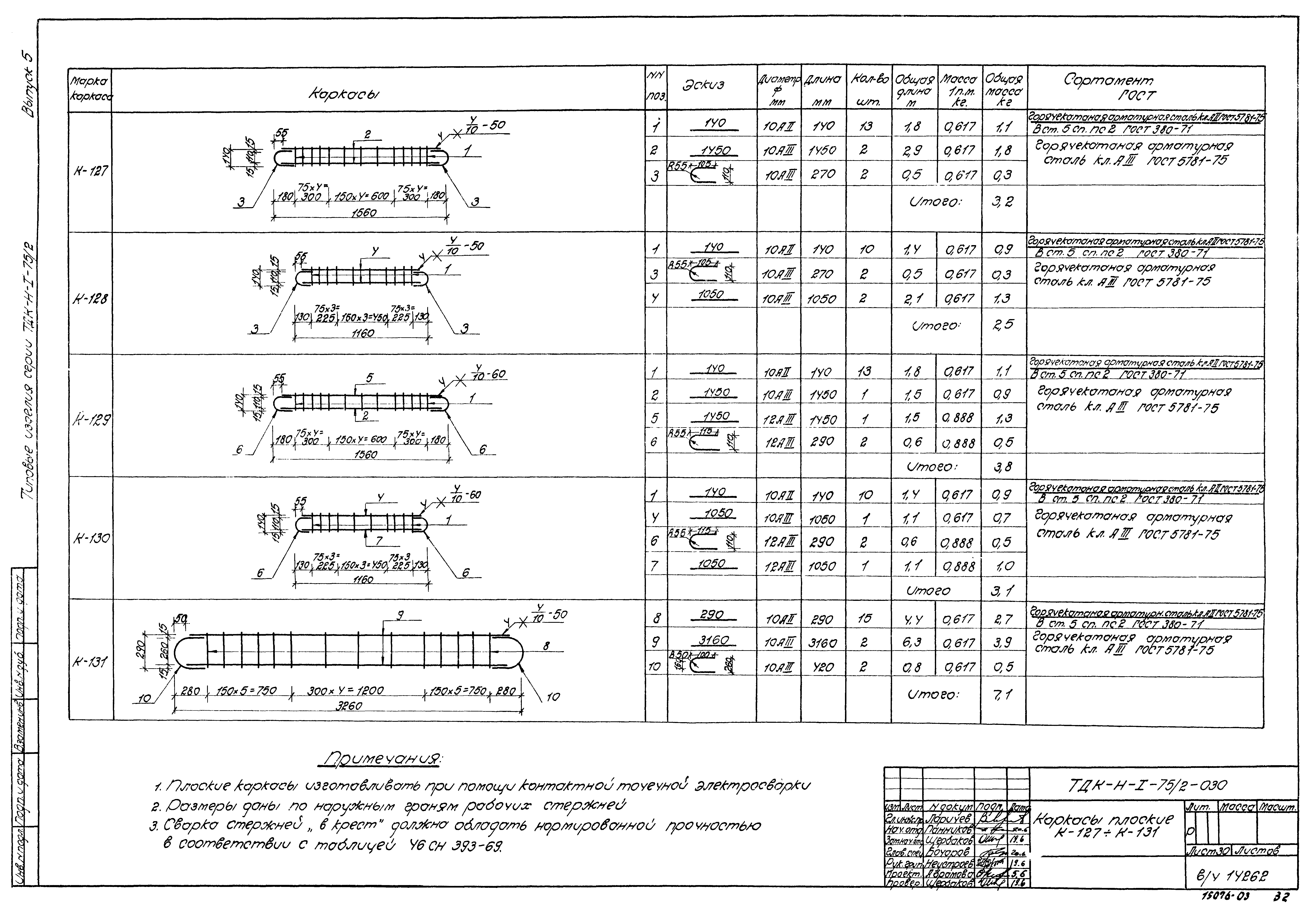 Серия ТДК-Н-1-75/2