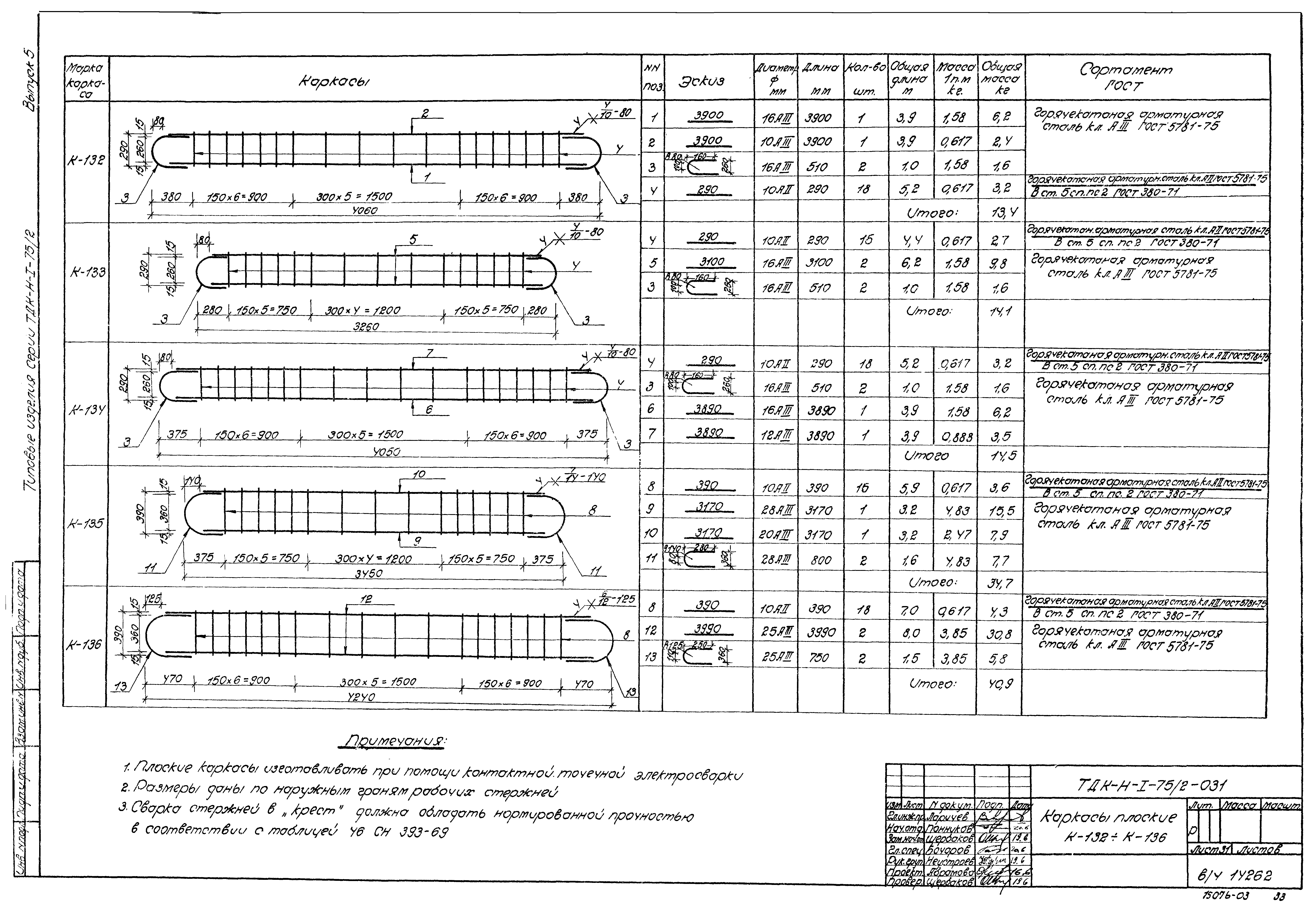 Серия ТДК-Н-1-75/2