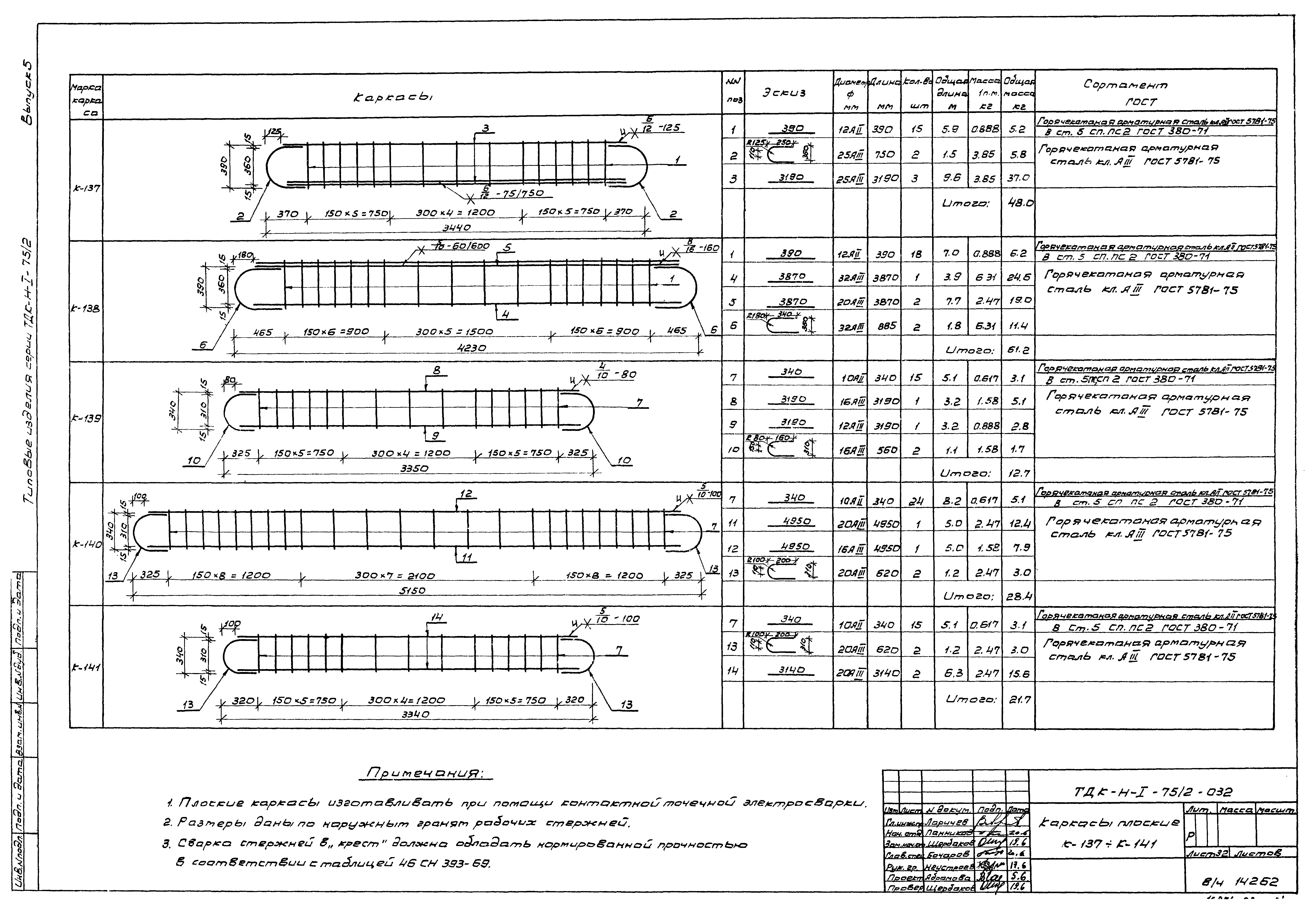 Серия ТДК-Н-1-75/2