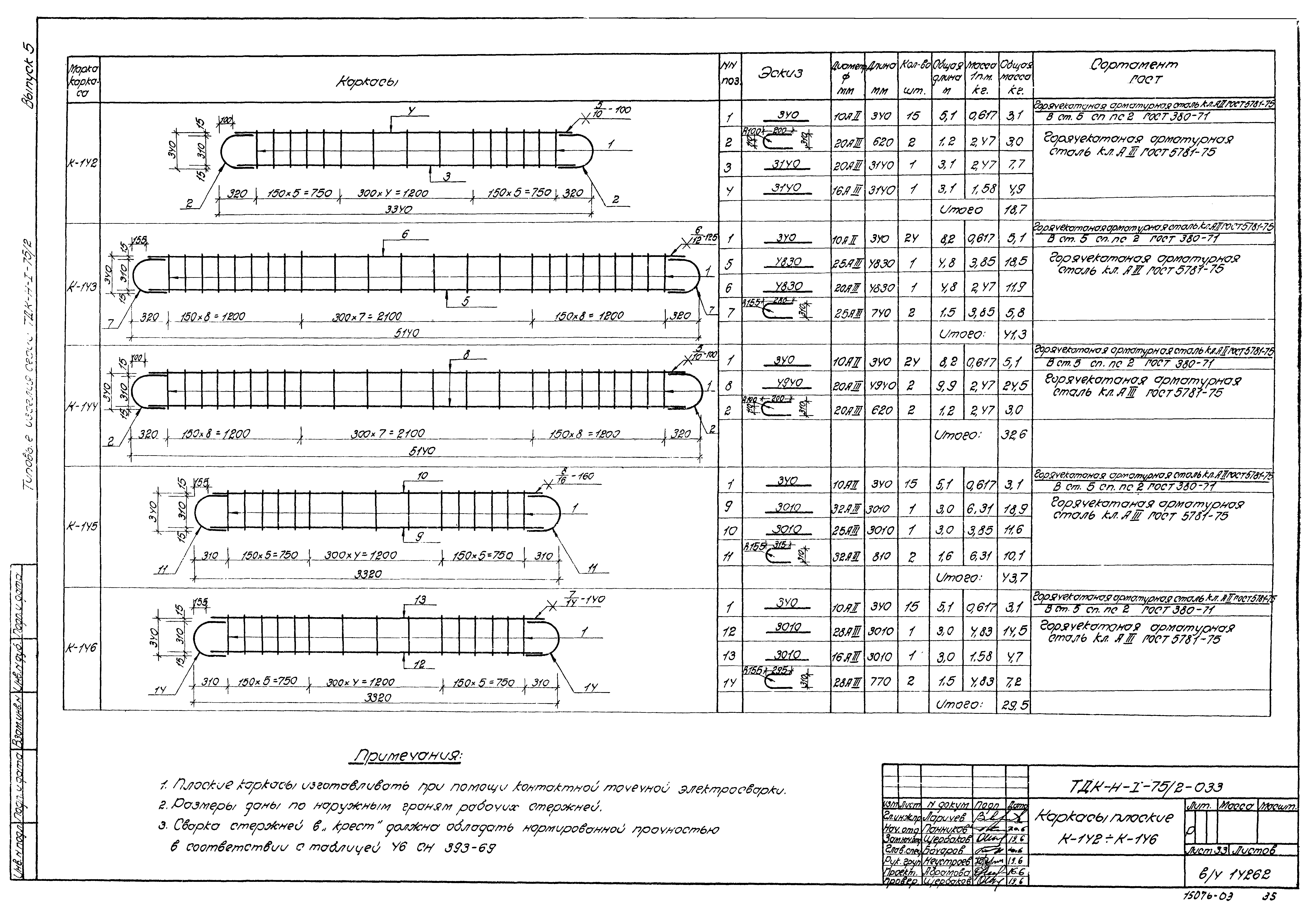 Серия ТДК-Н-1-75/2