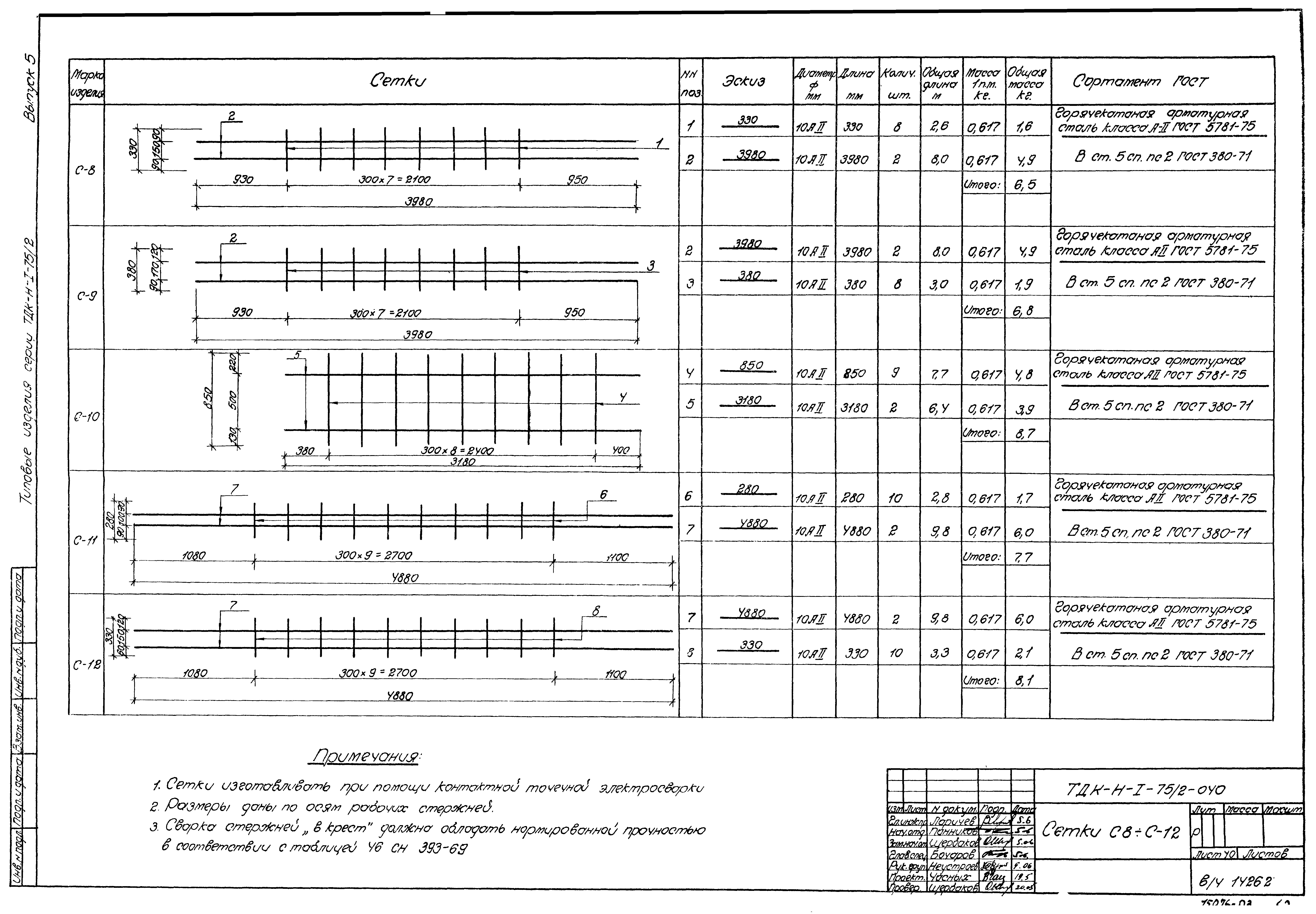 Серия ТДК-Н-1-75/2