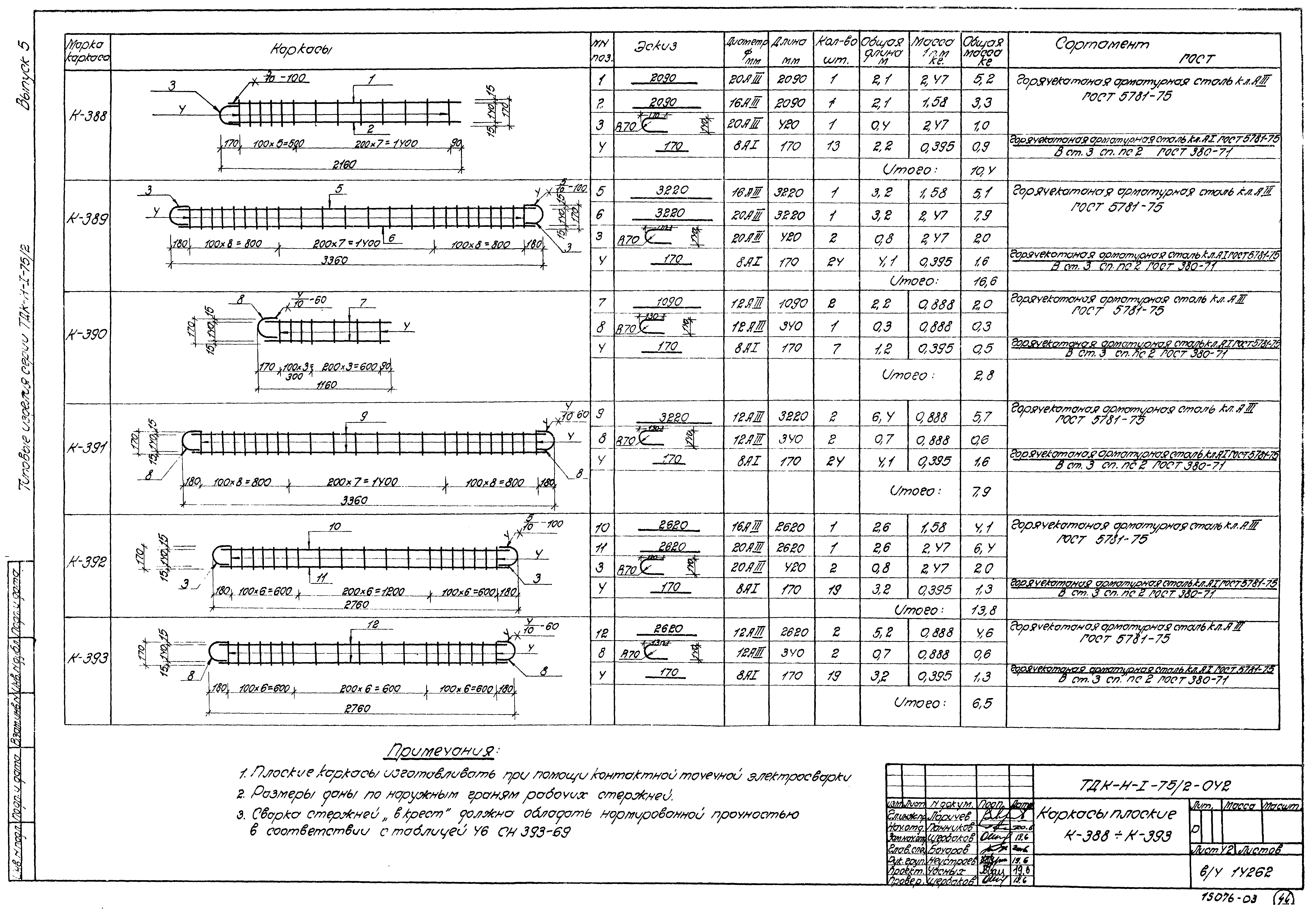 Серия ТДК-Н-1-75/2