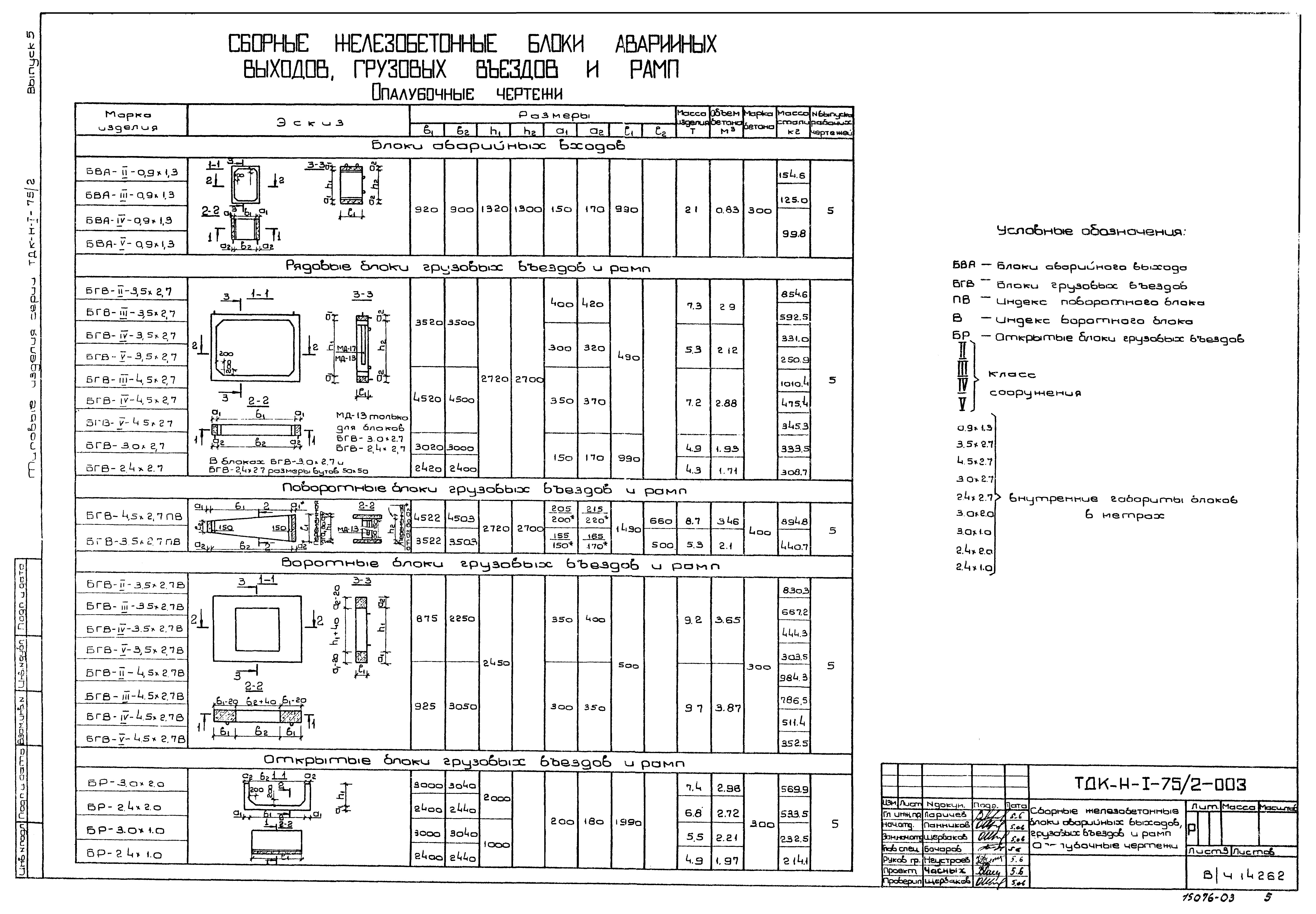 Серия ТДК-Н-1-75/2