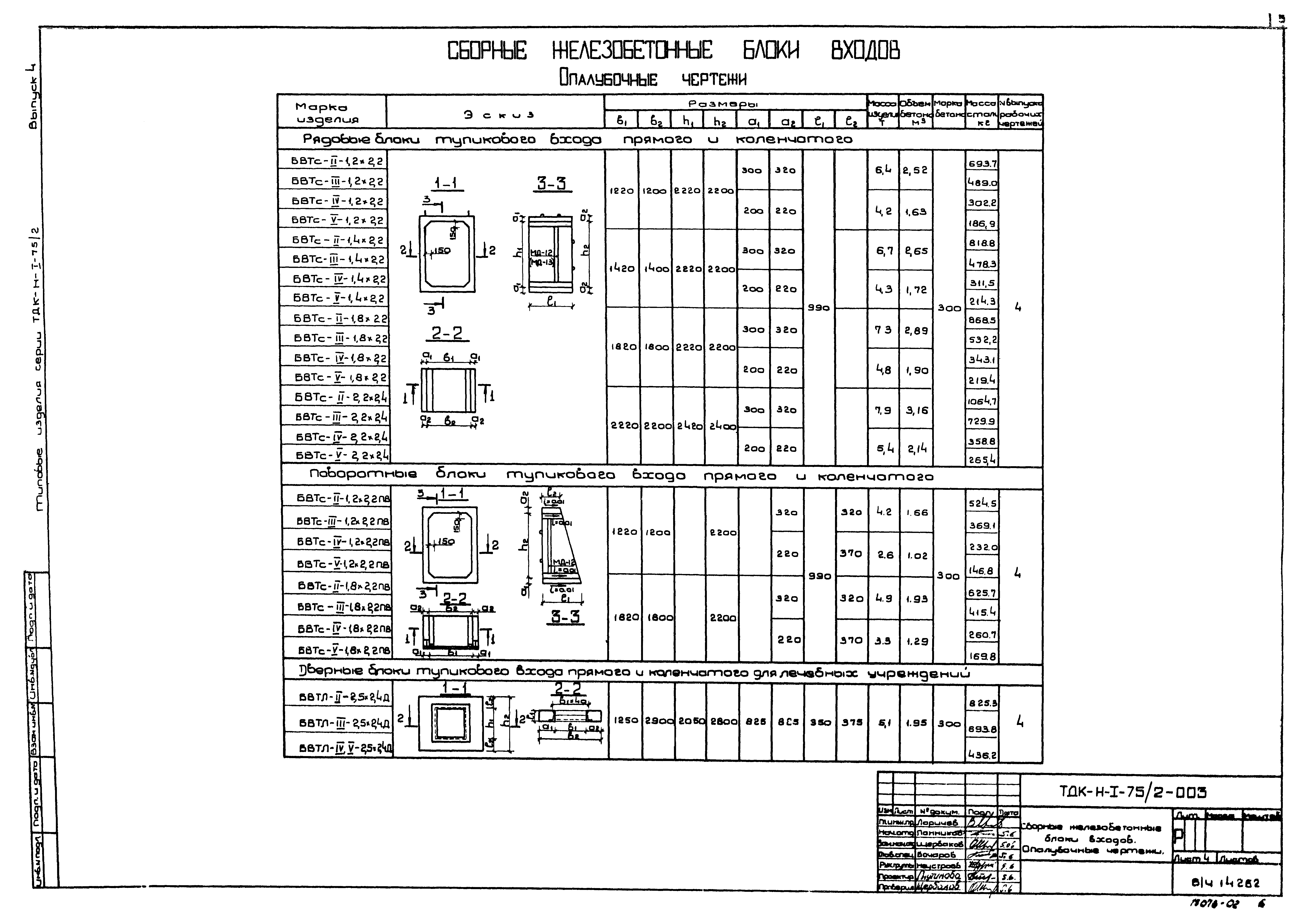 Серия ТДК-Н-1-75/2