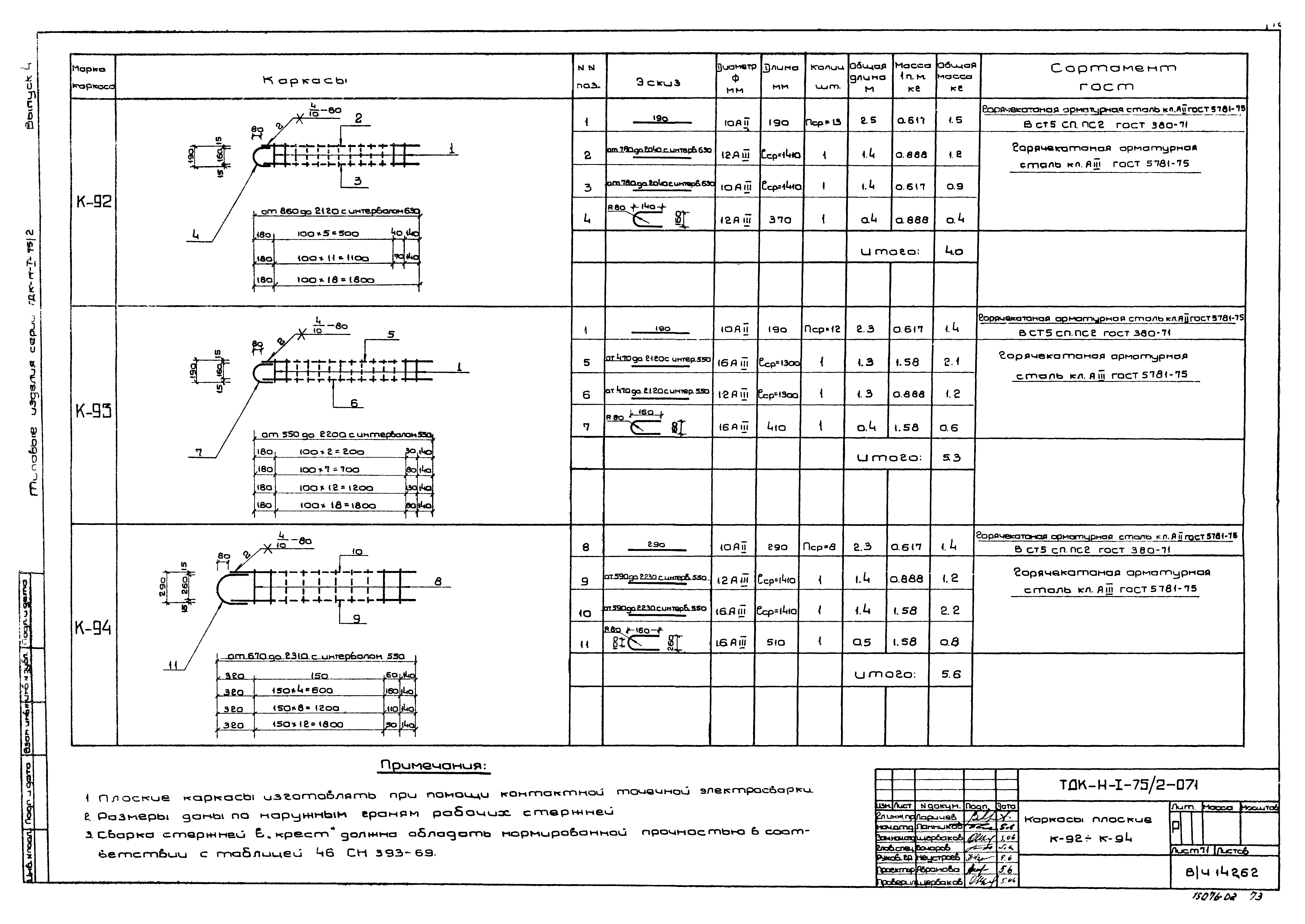 Серия ТДК-Н-1-75/2