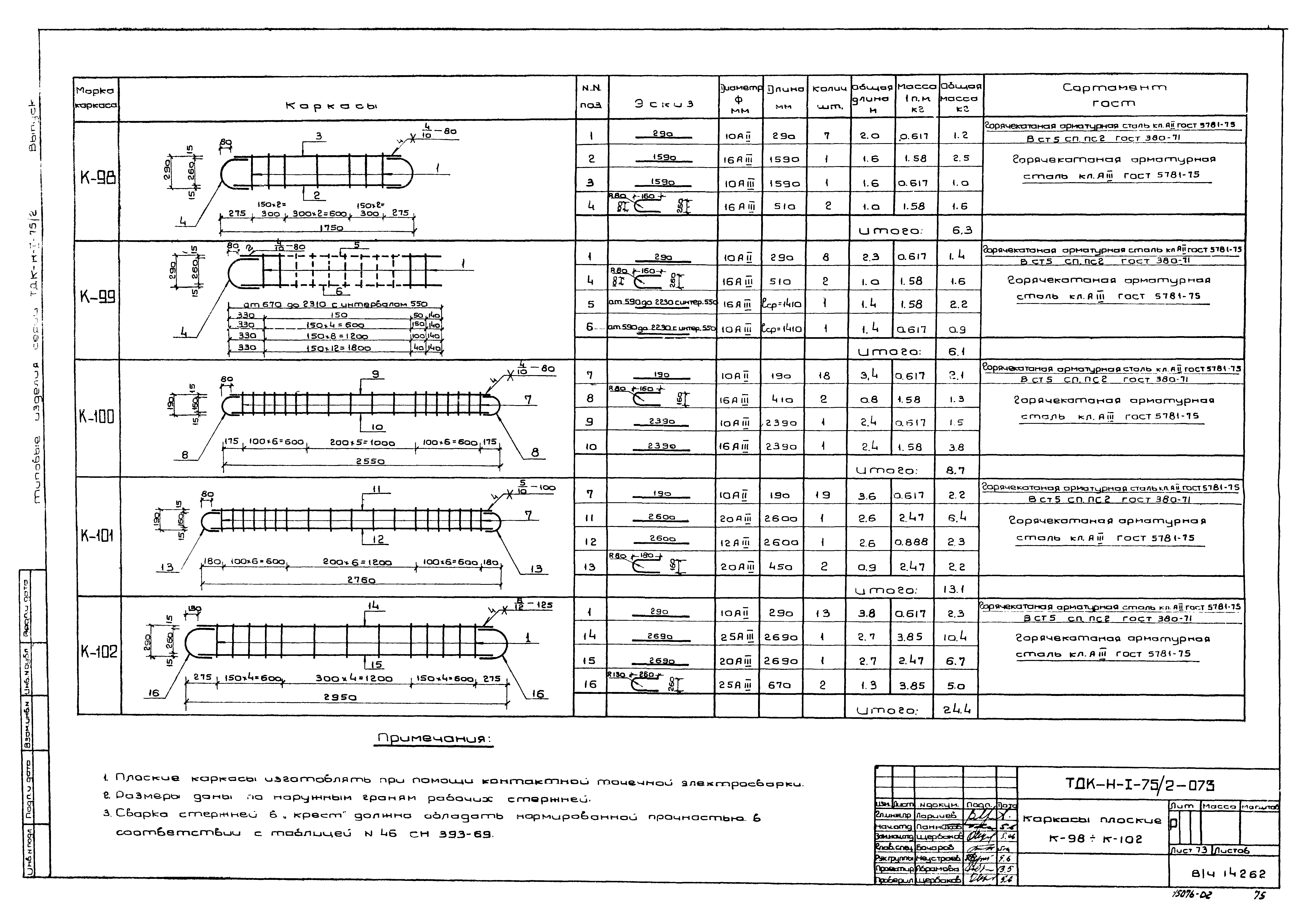 Серия ТДК-Н-1-75/2