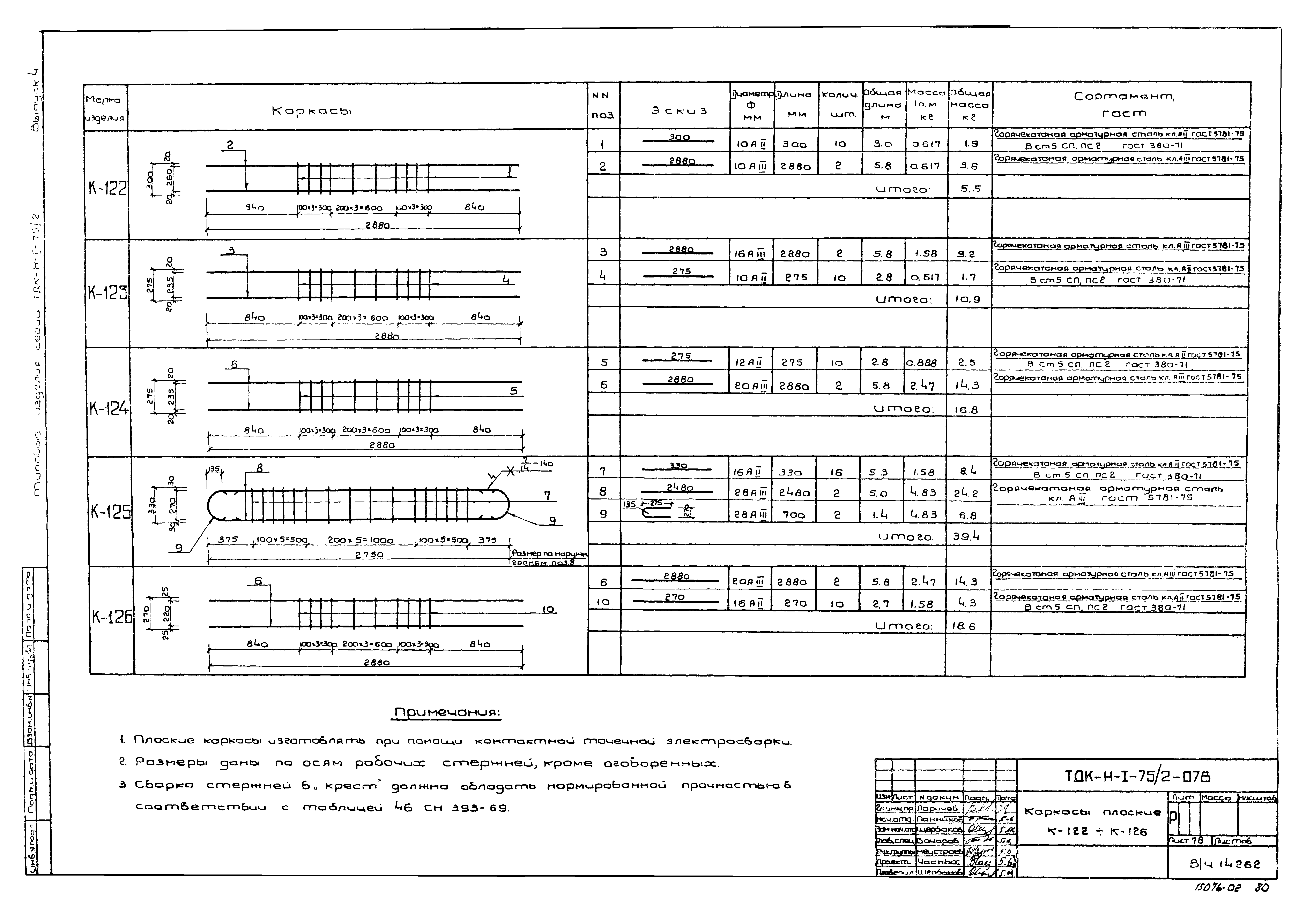 Серия ТДК-Н-1-75/2