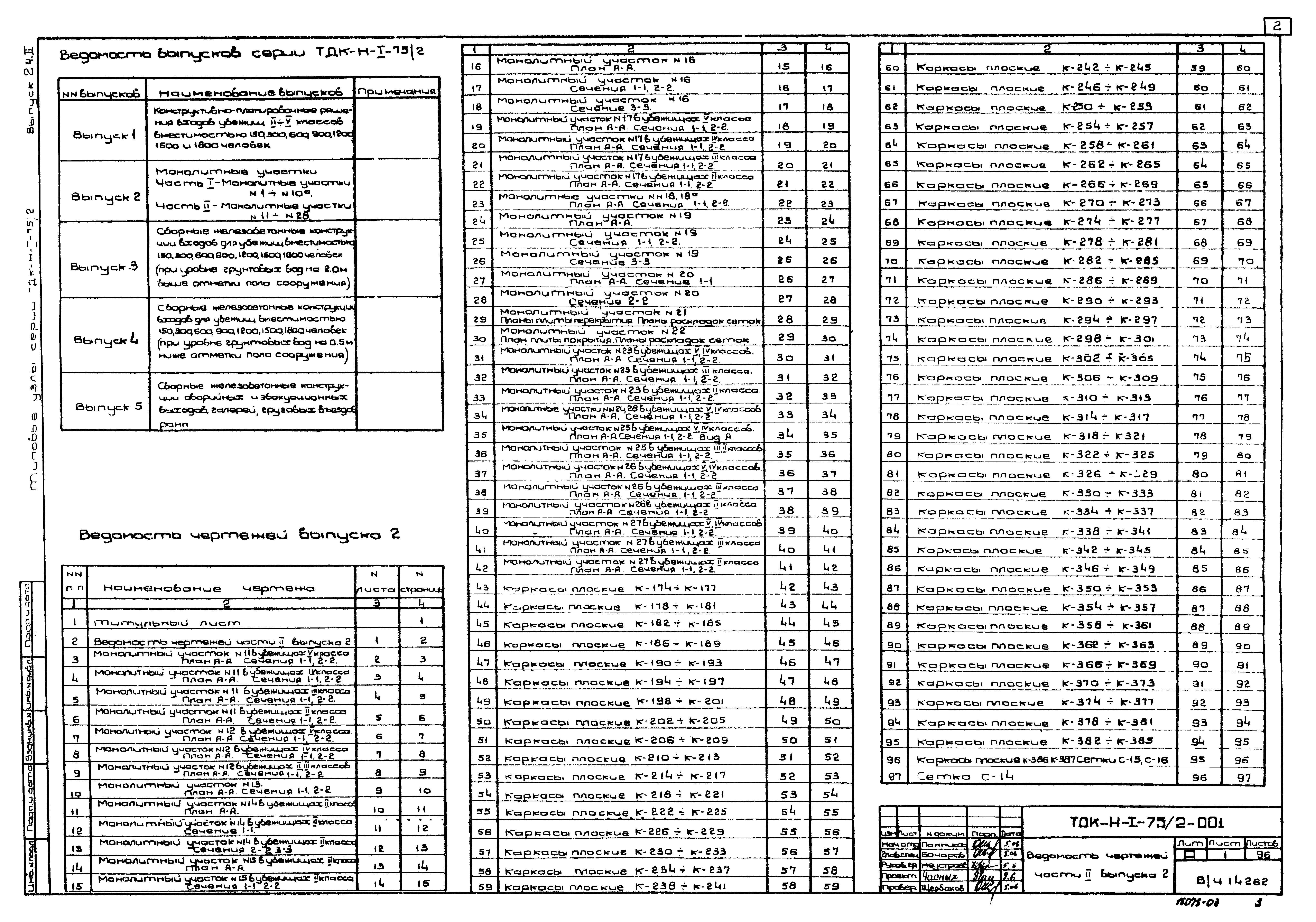 Серия ТДК-Н-1-75/2