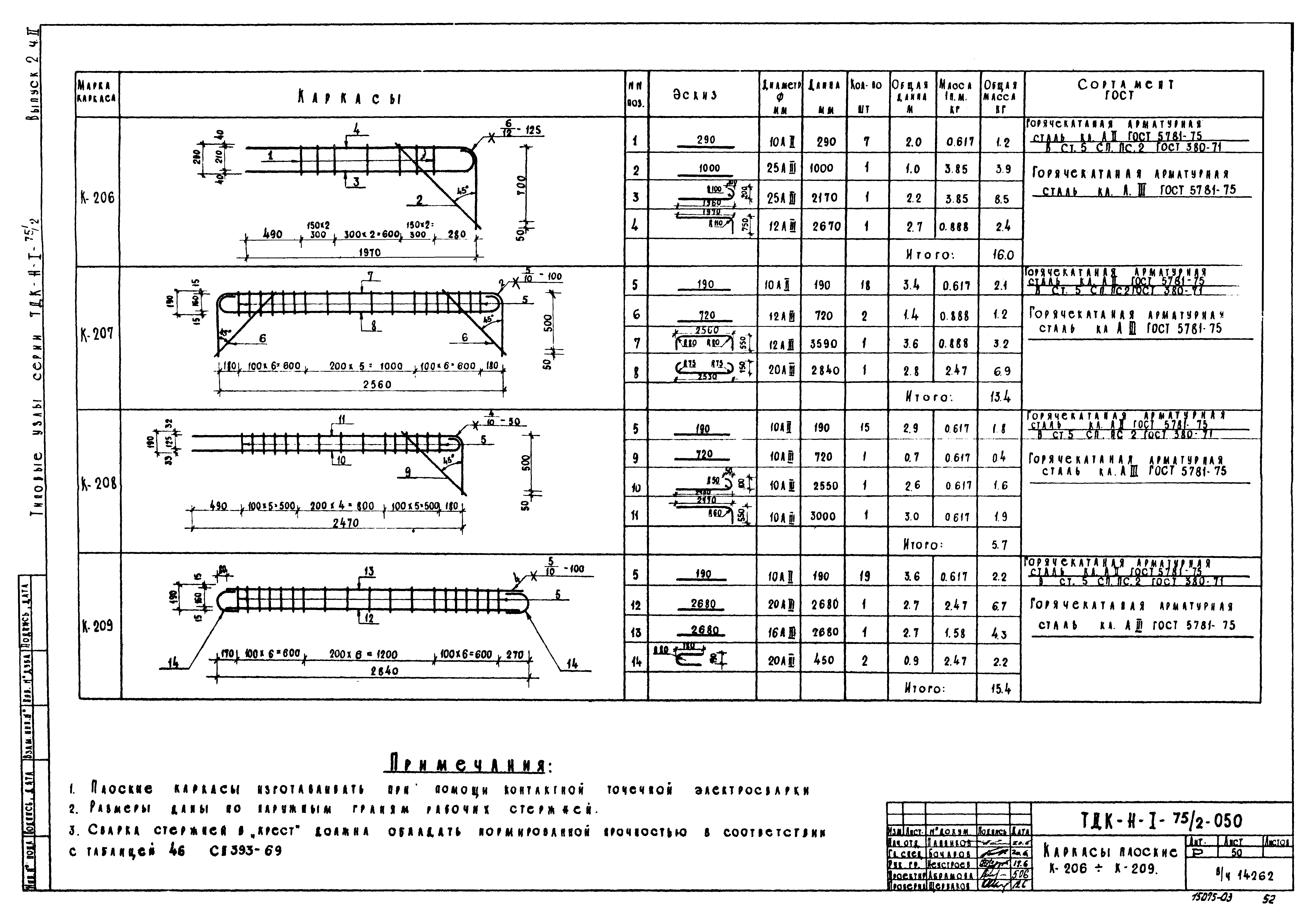 Серия ТДК-Н-1-75/2