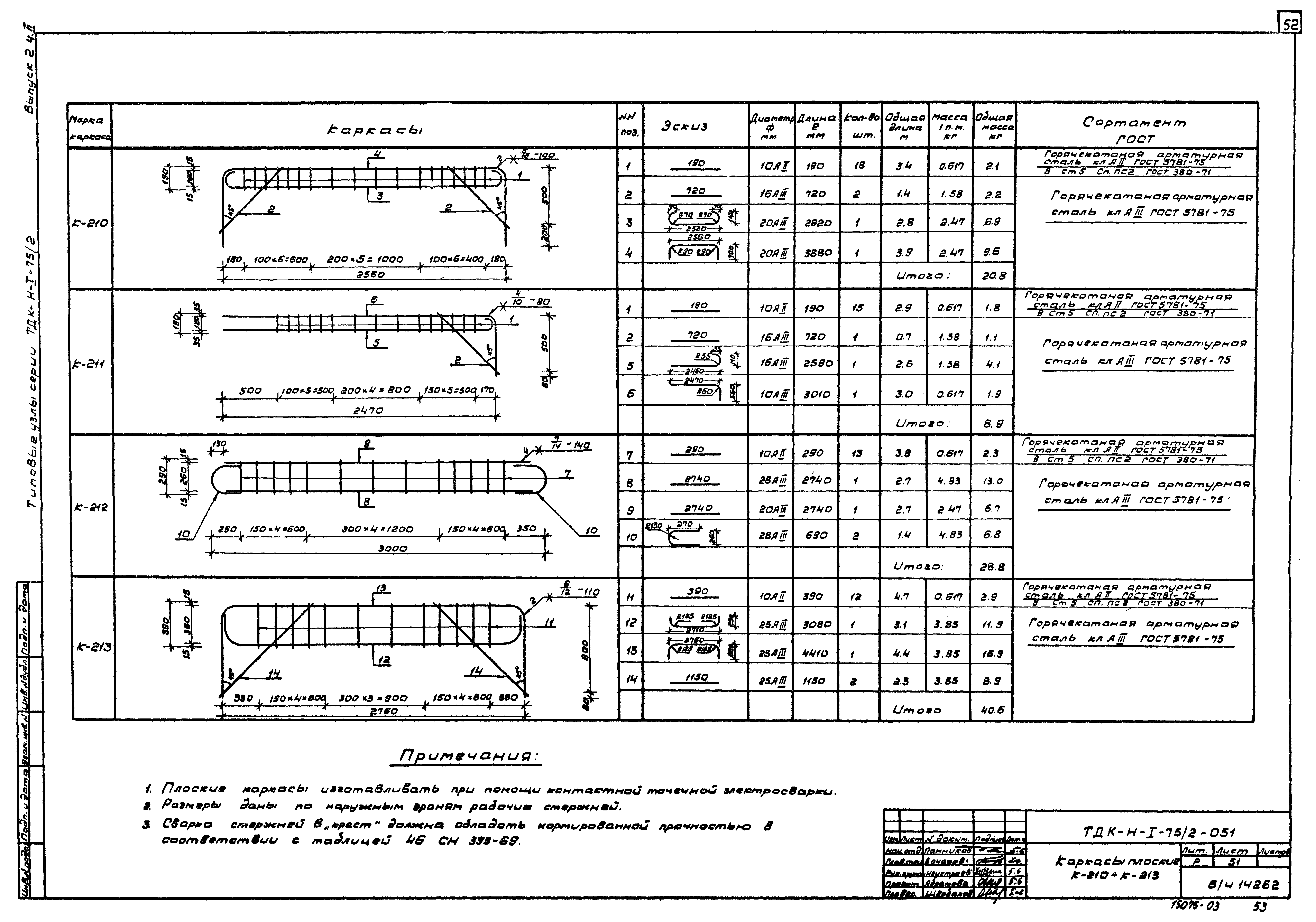 Серия ТДК-Н-1-75/2