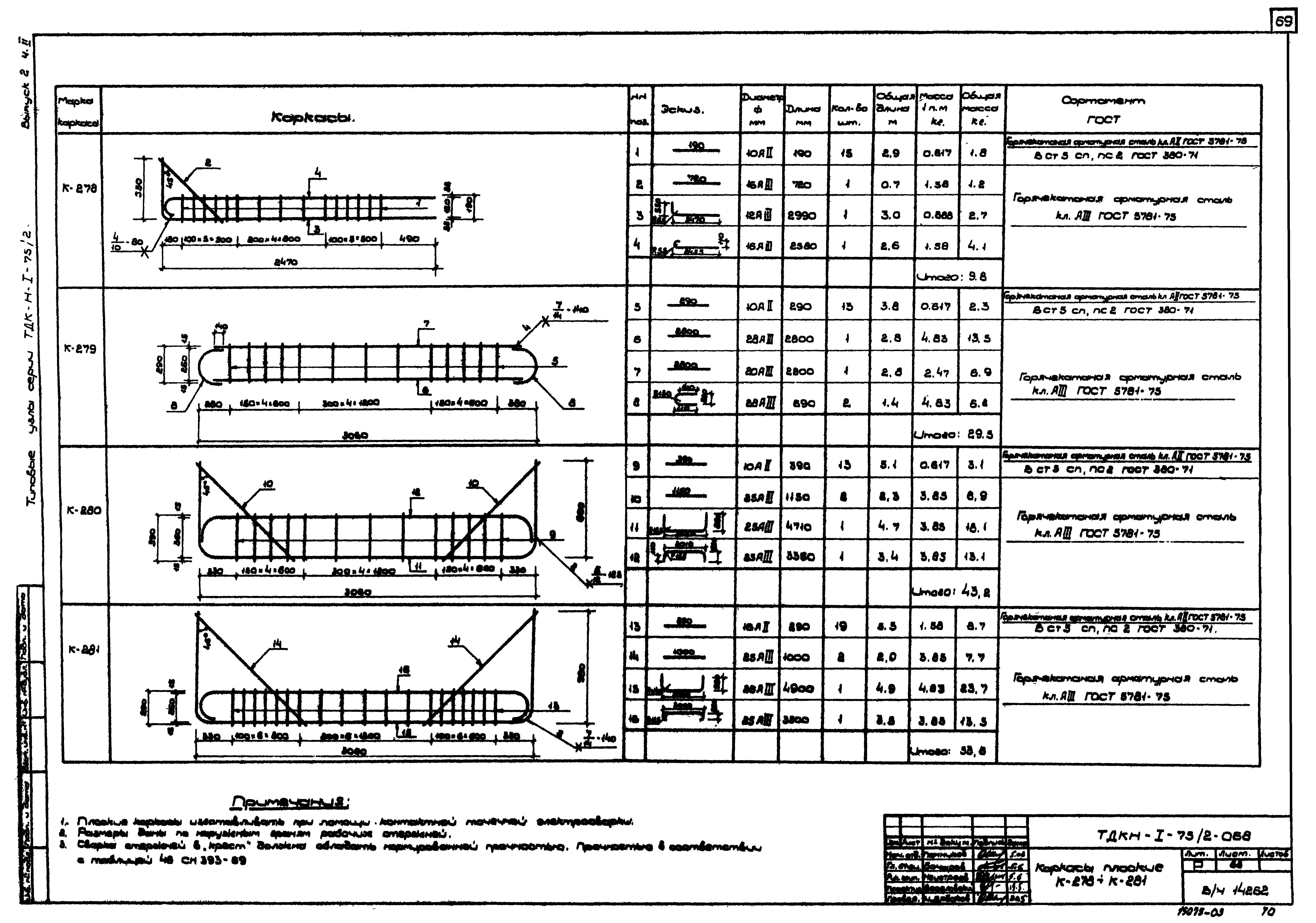 Серия ТДК-Н-1-75/2