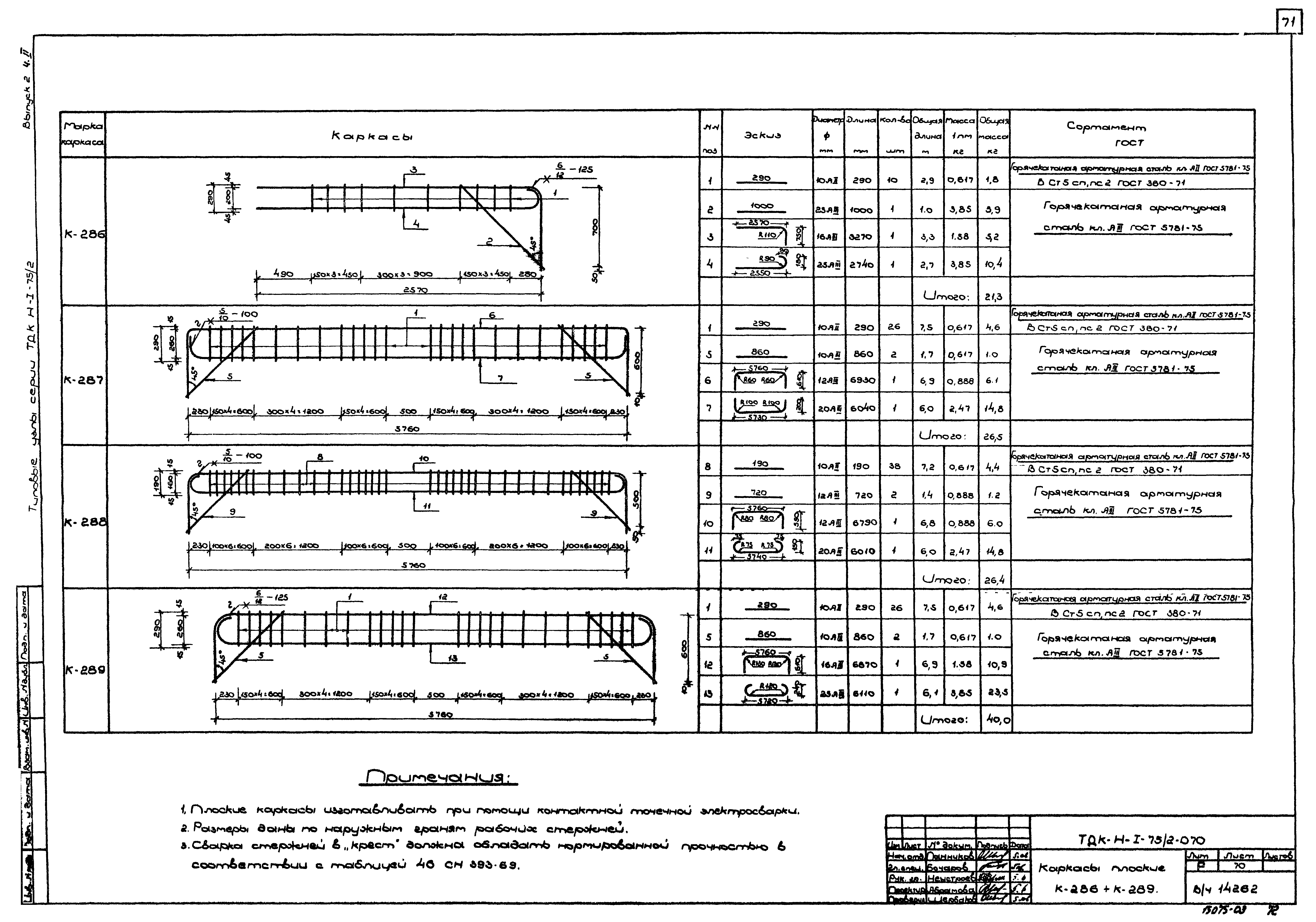 Серия ТДК-Н-1-75/2