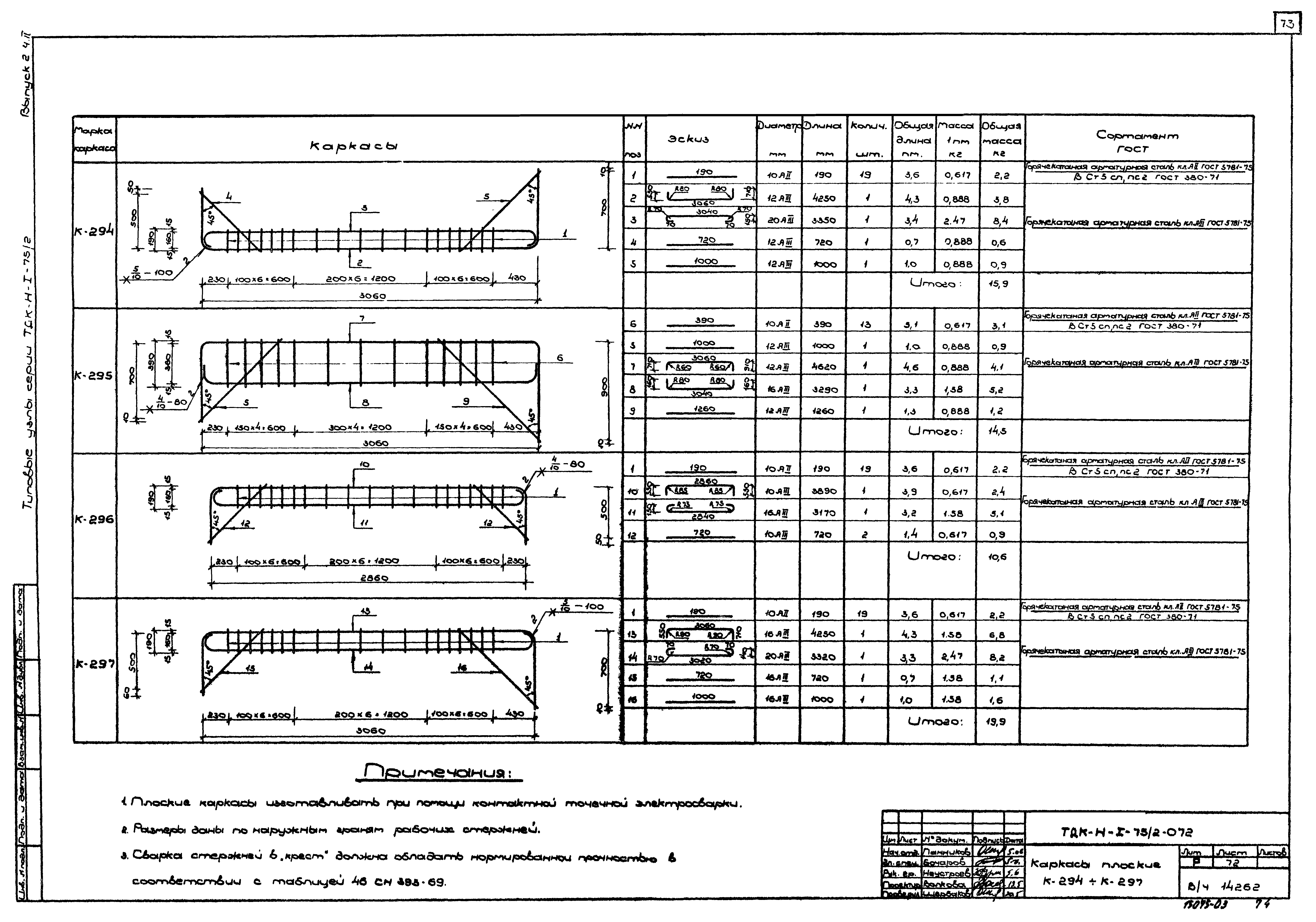 Серия ТДК-Н-1-75/2