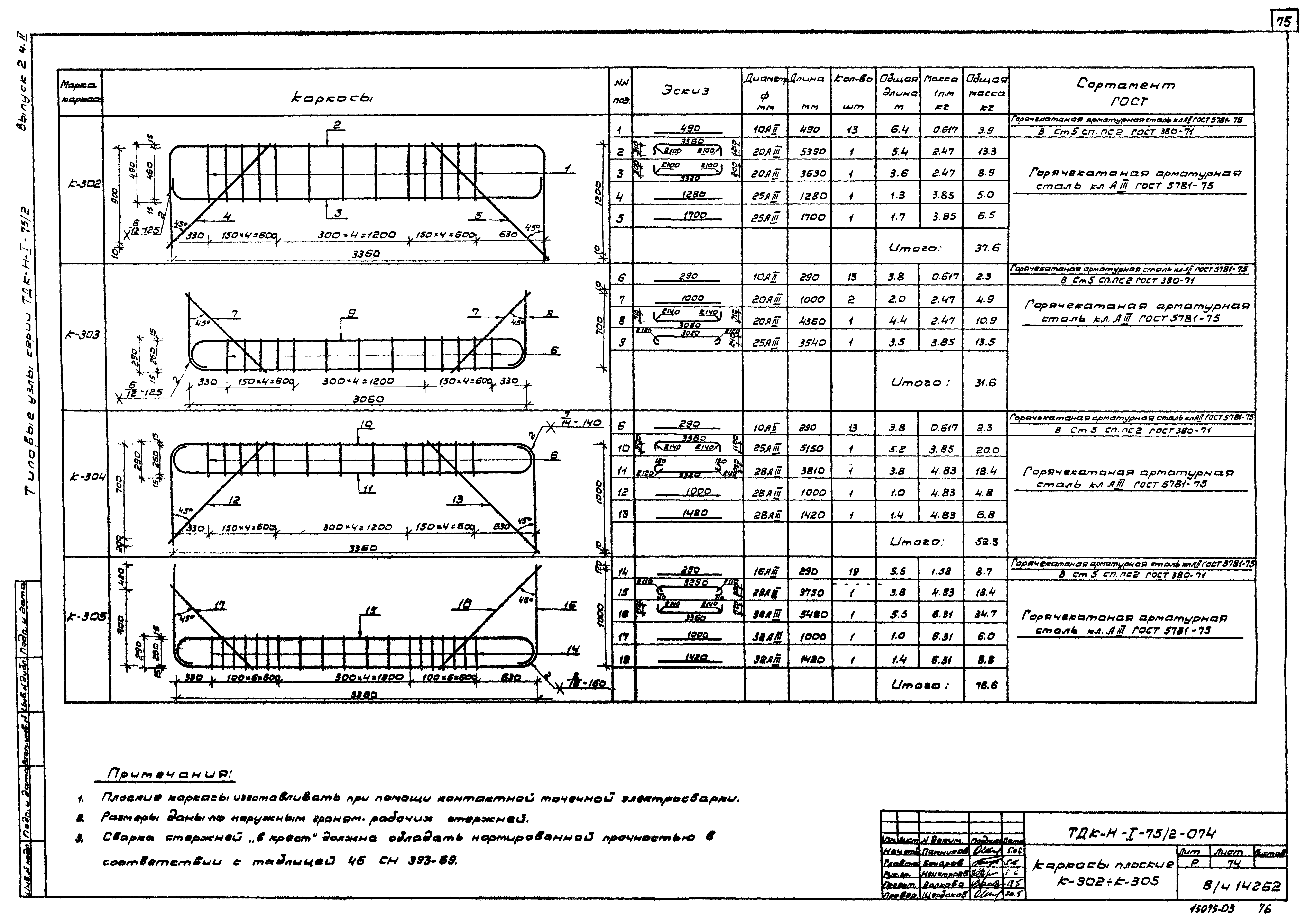 Серия ТДК-Н-1-75/2