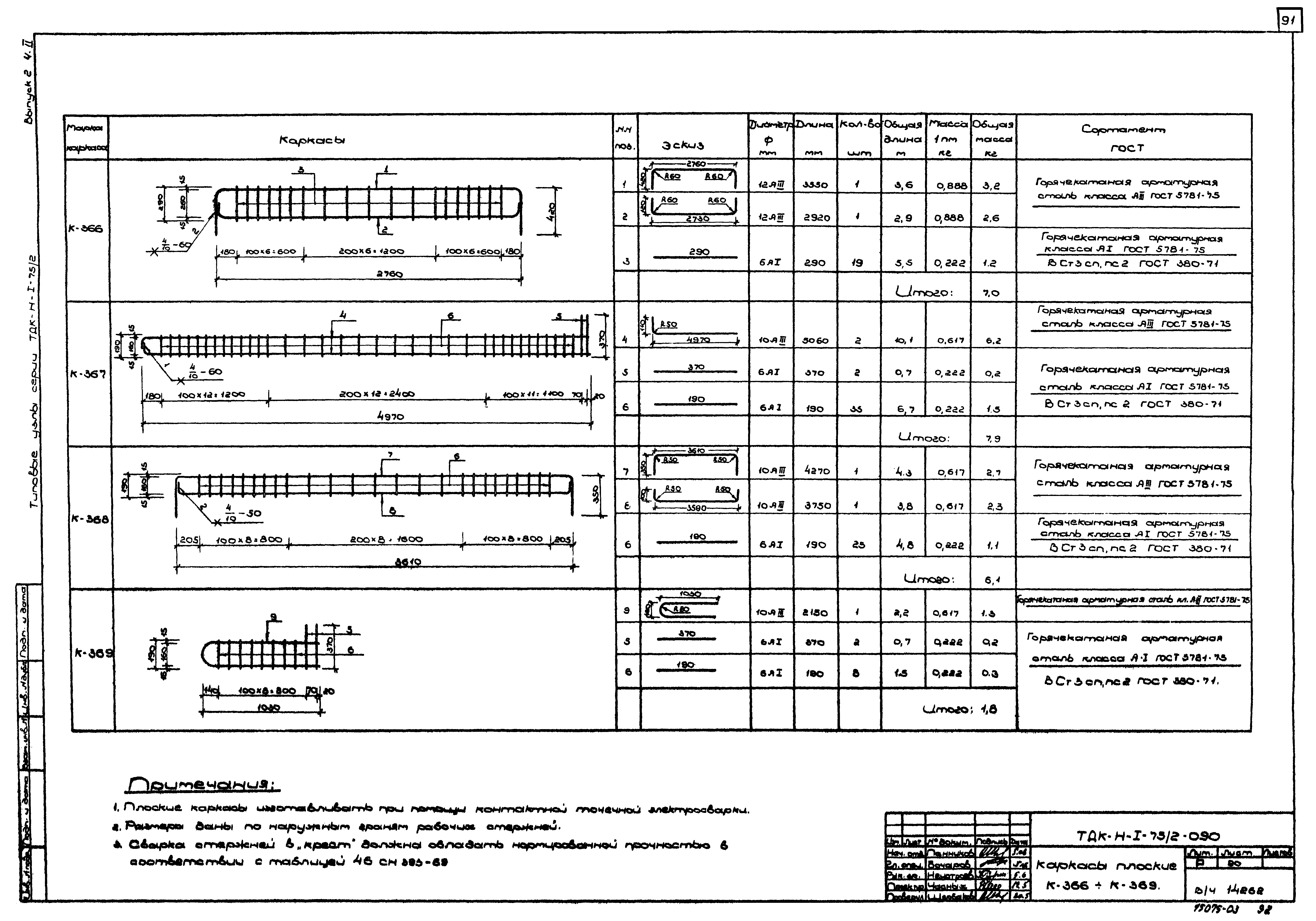 Серия ТДК-Н-1-75/2