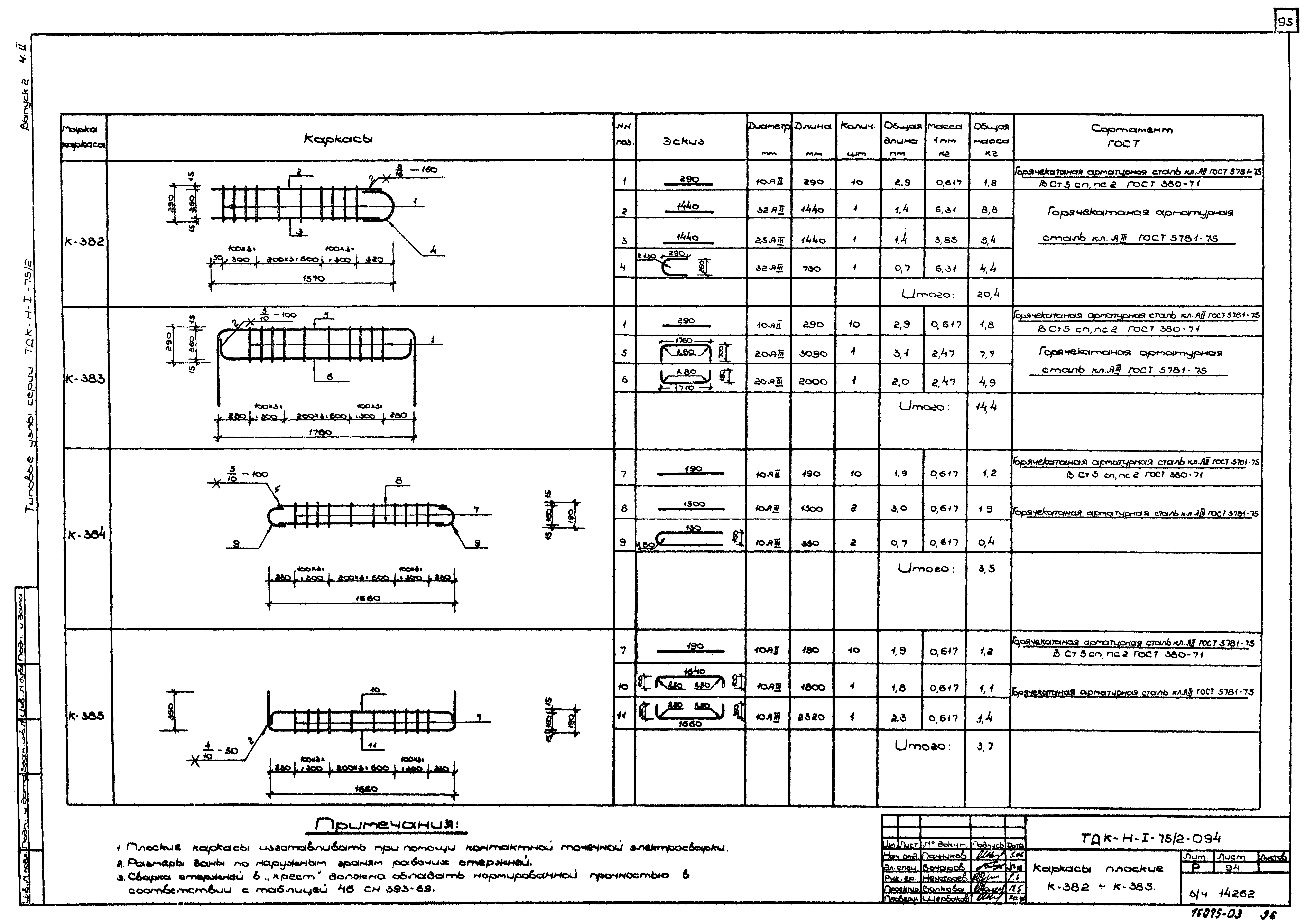 Серия ТДК-Н-1-75/2