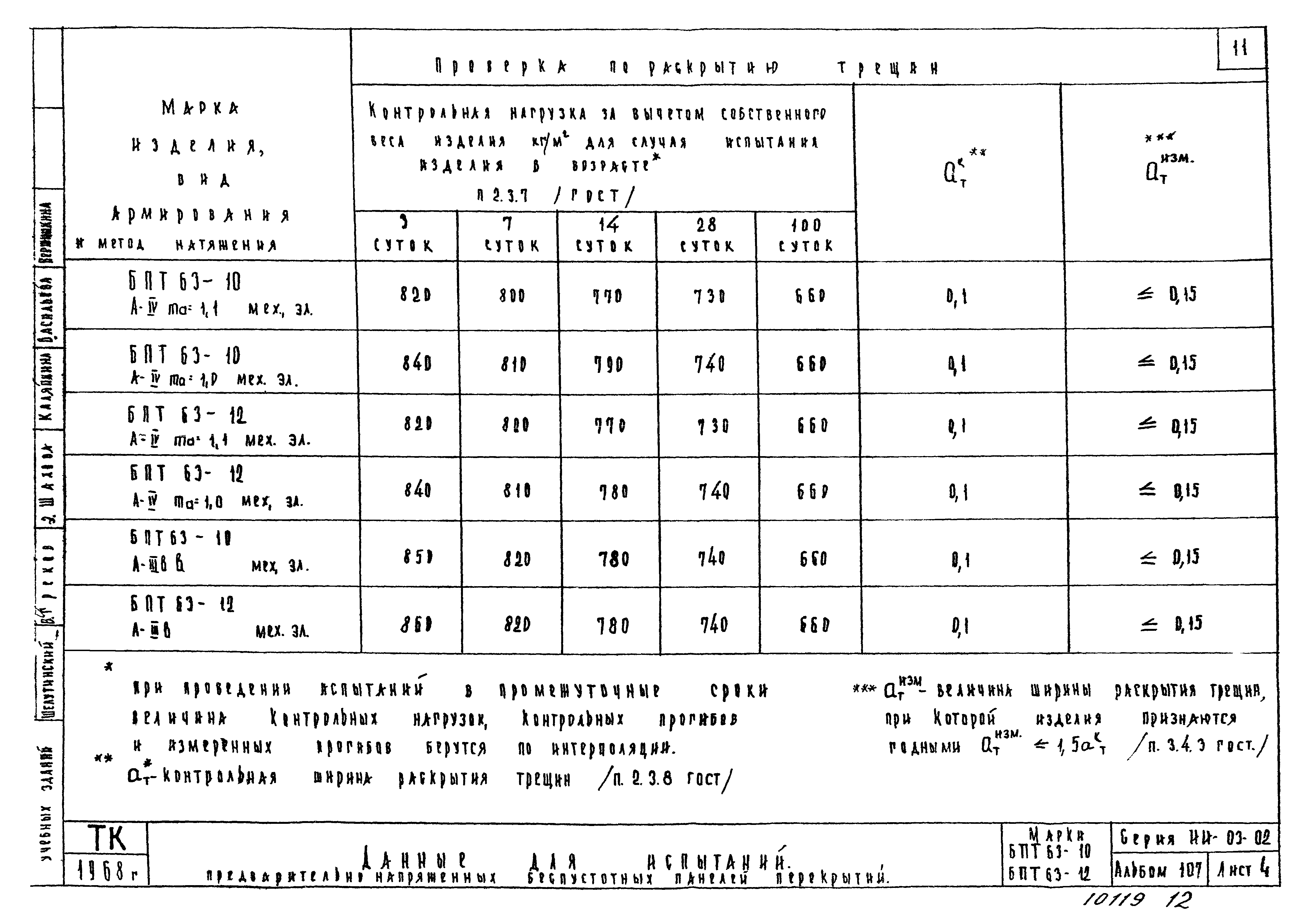 Серия ИИ-03-02