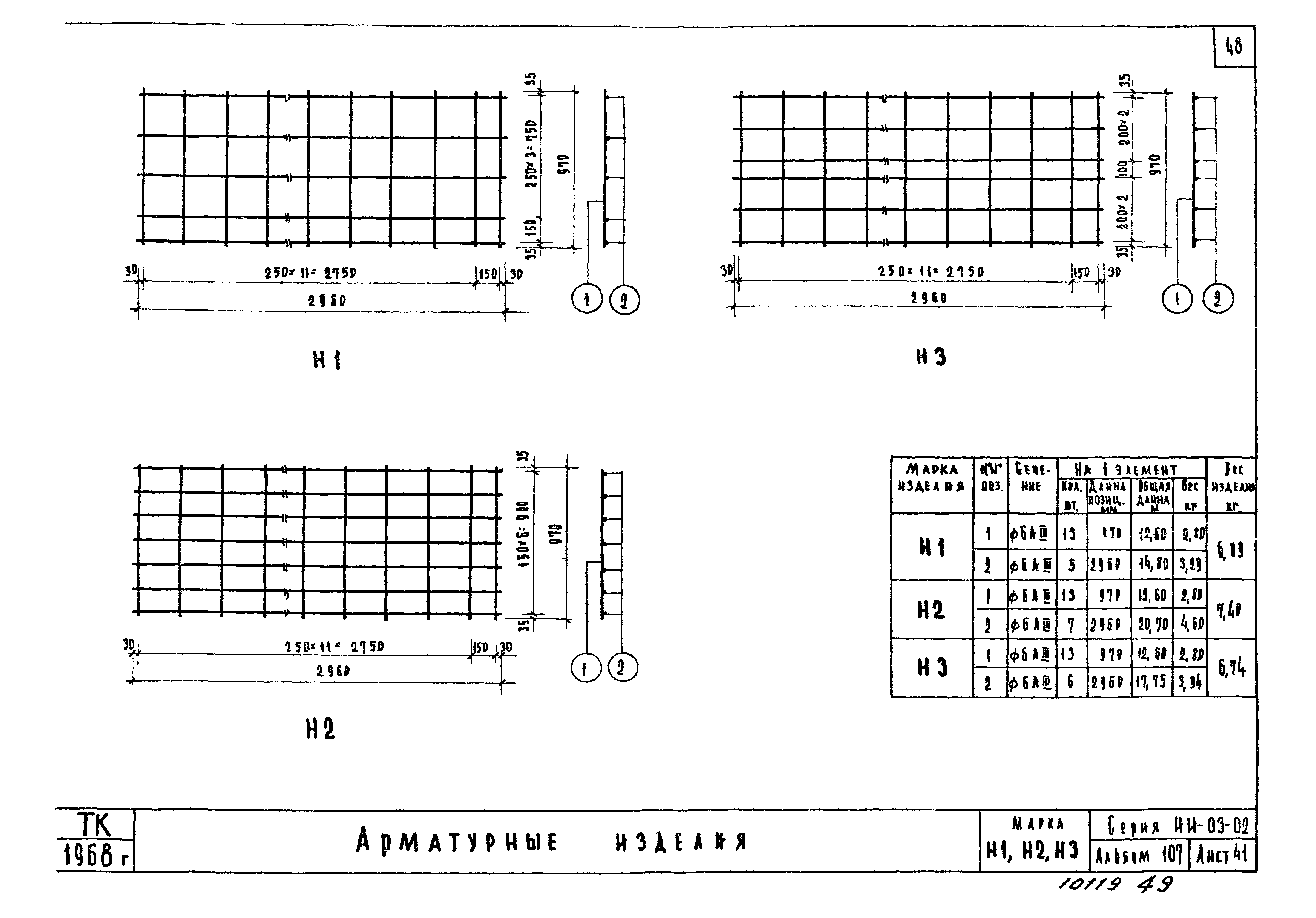 Серия ИИ-03-02