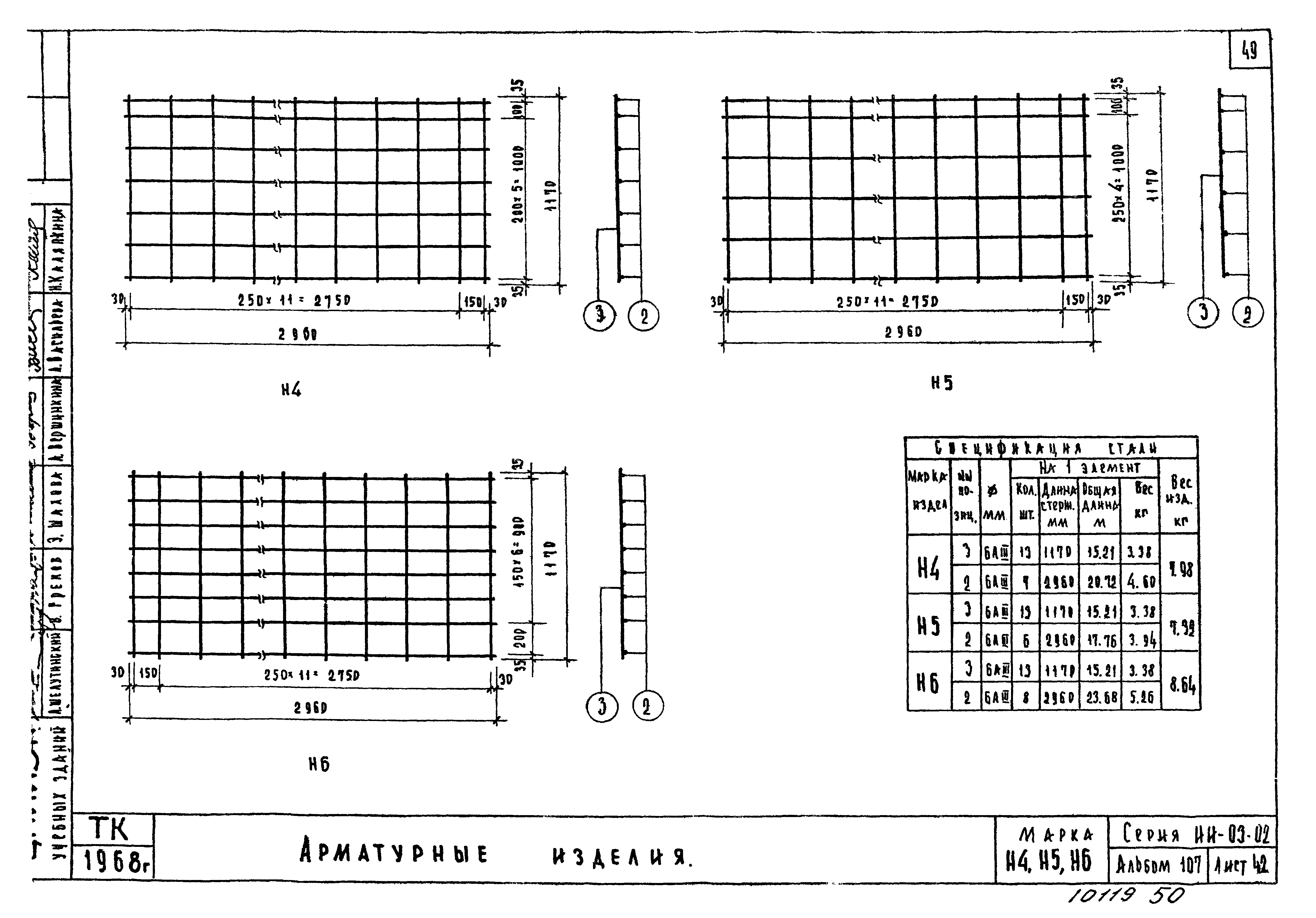 Серия ИИ-03-02