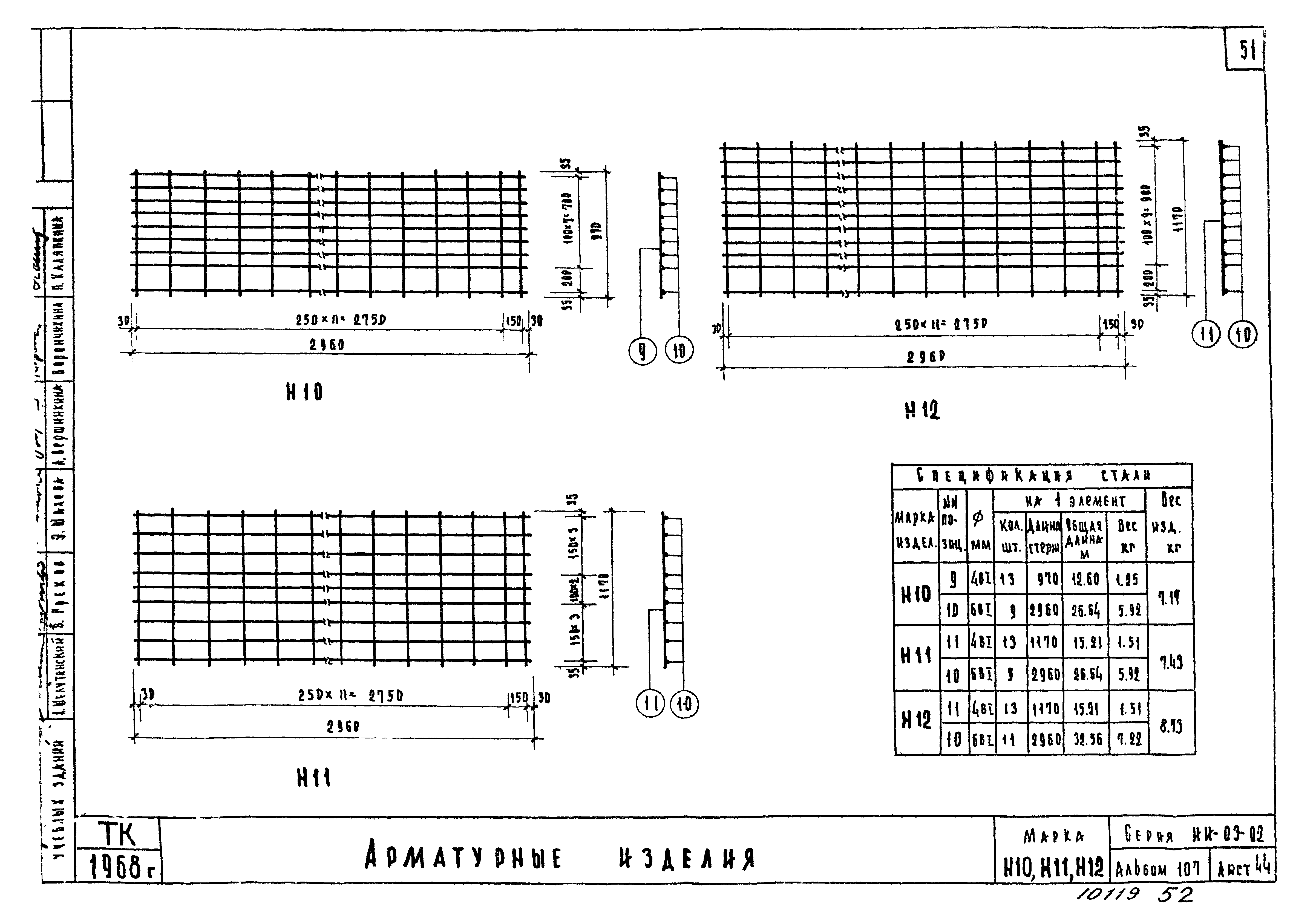 Серия ИИ-03-02