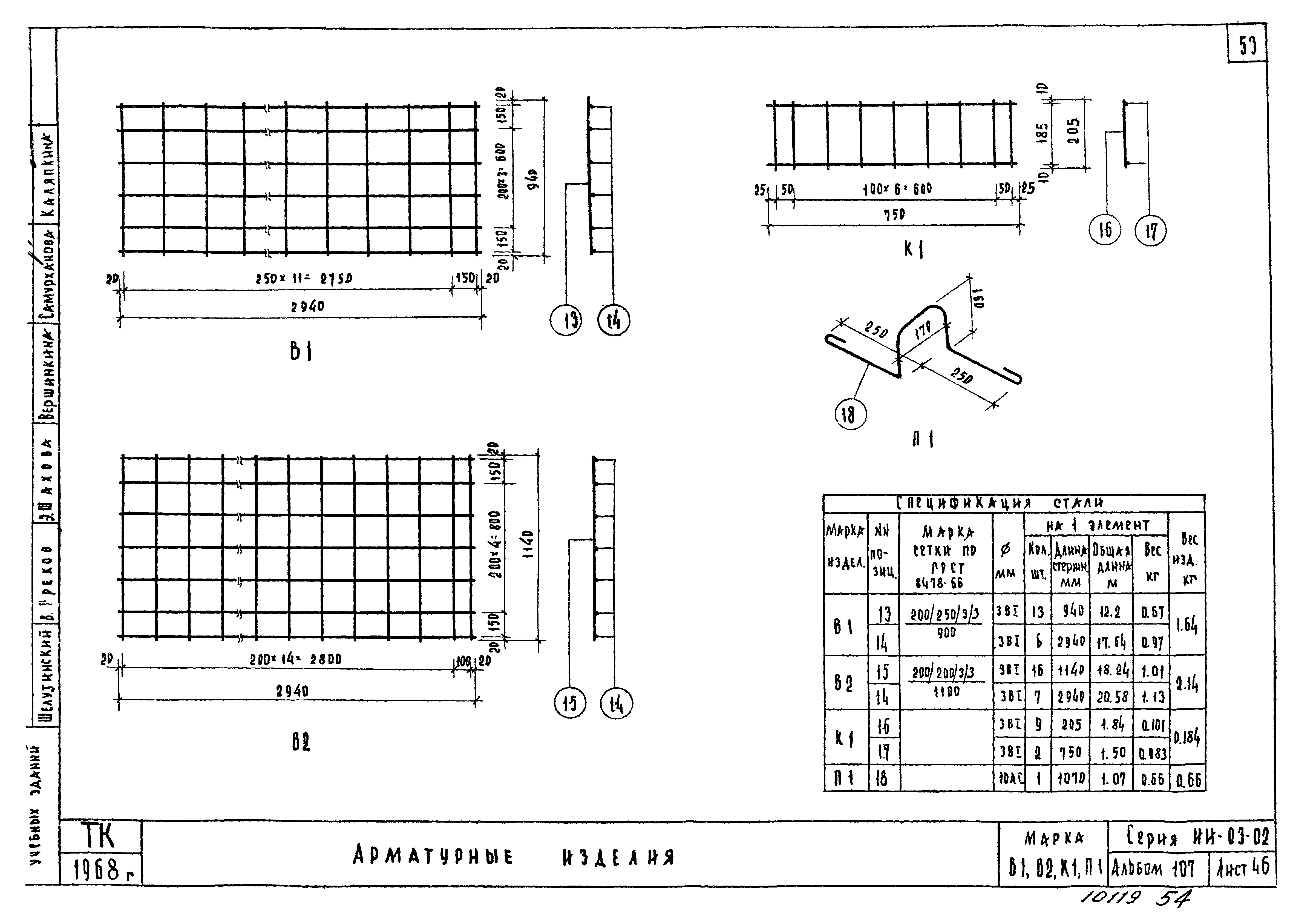 Серия ИИ-03-02