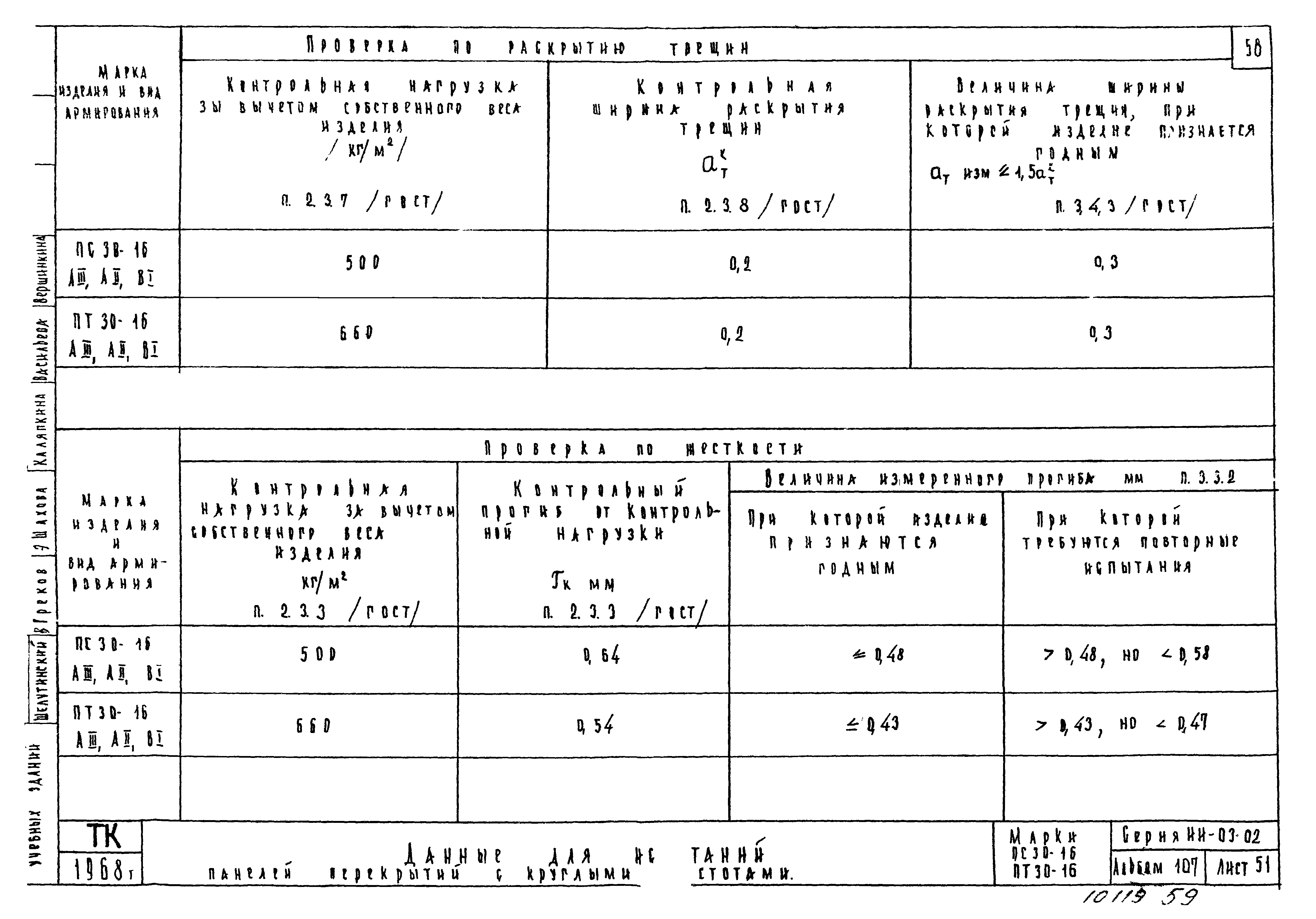 Серия ИИ-03-02