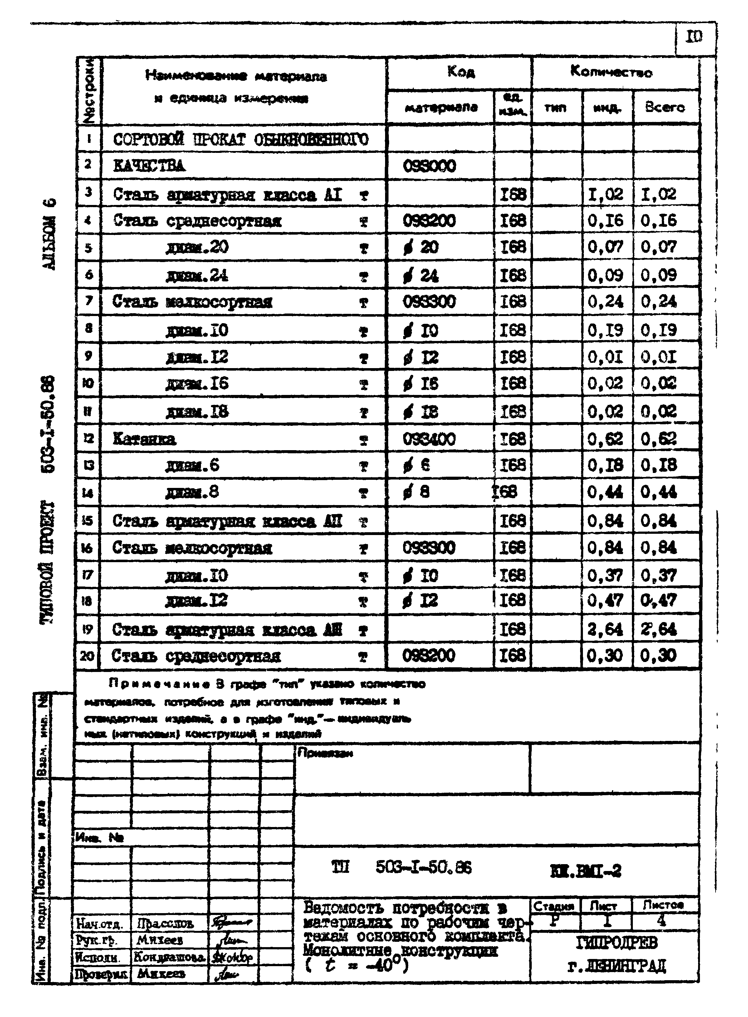 Типовой проект 503-1-50.86