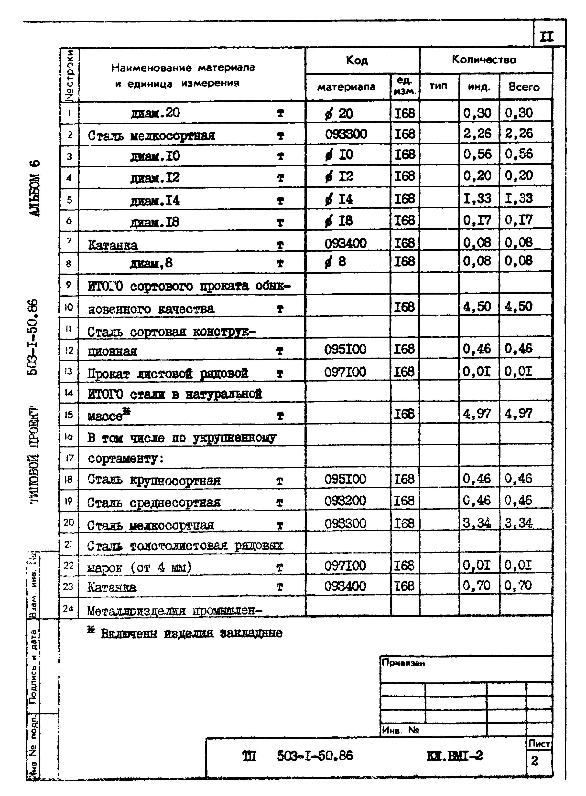 Типовой проект 503-1-50.86