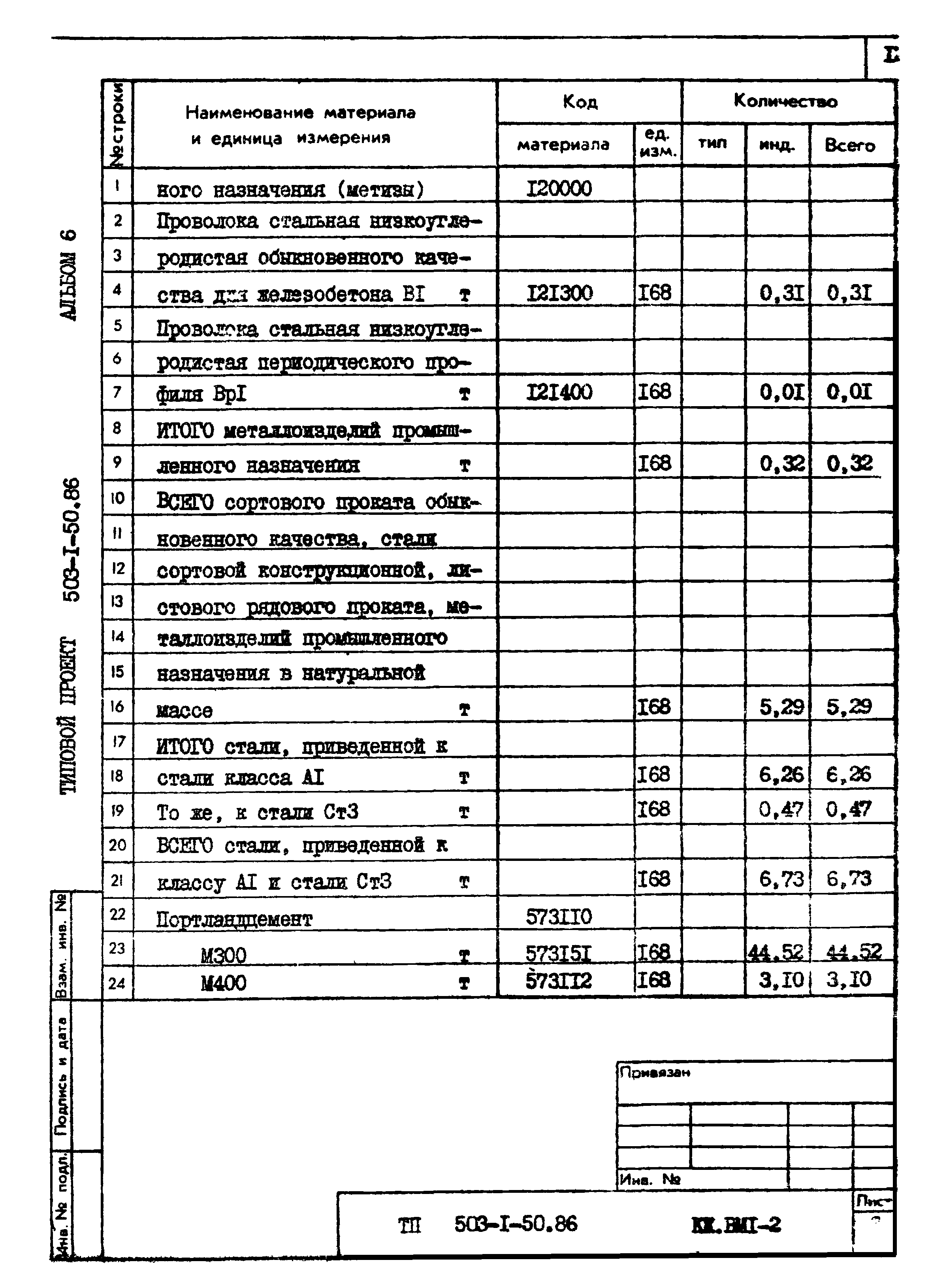 Типовой проект 503-1-50.86