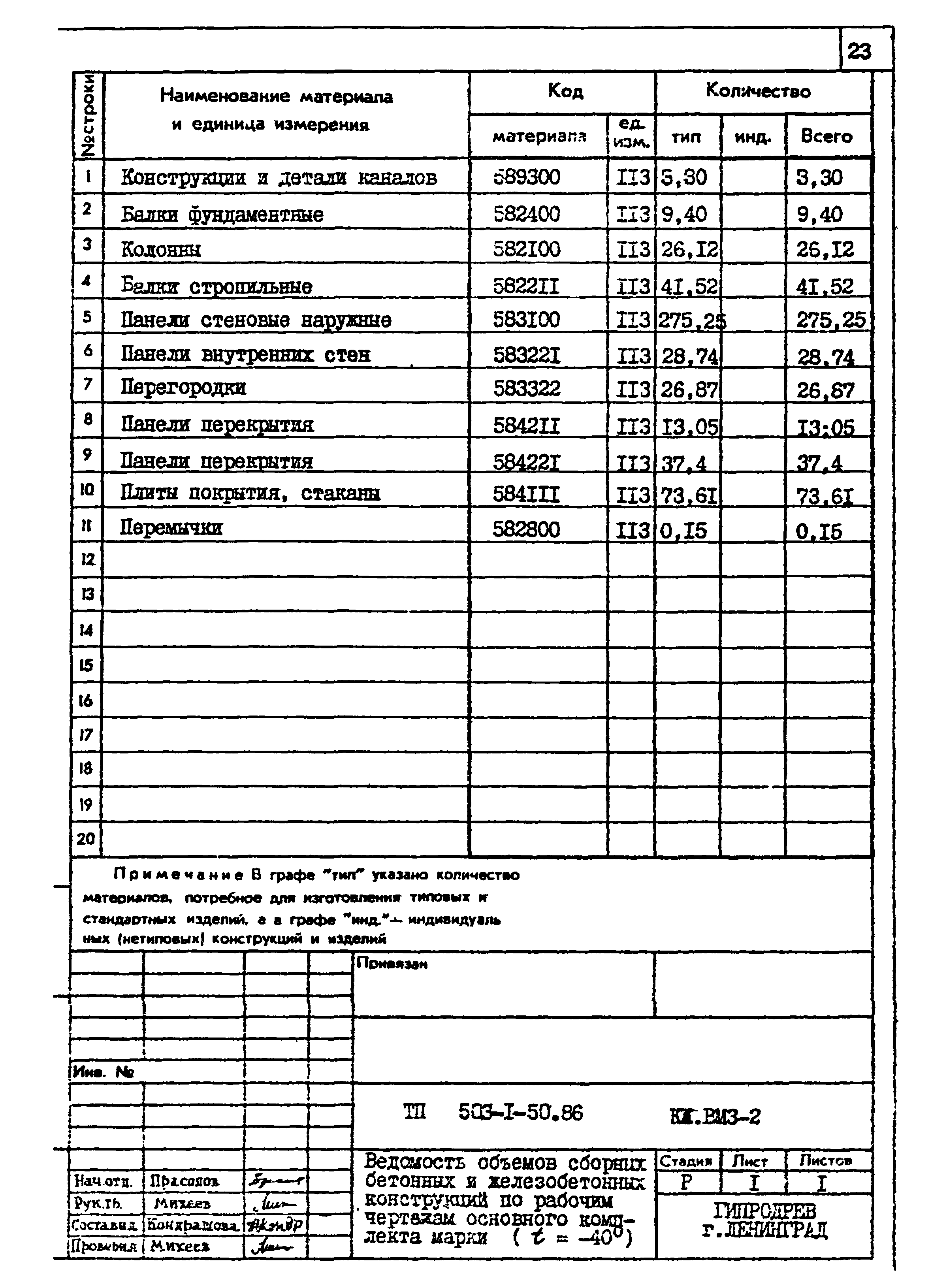 Типовой проект 503-1-50.86