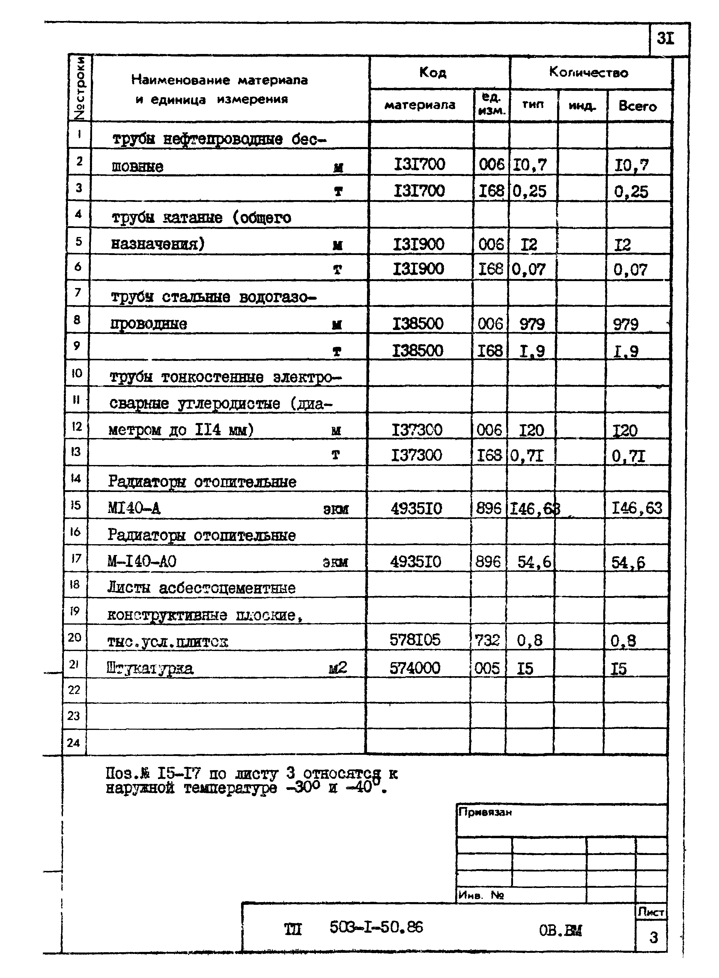 Типовой проект 503-1-50.86