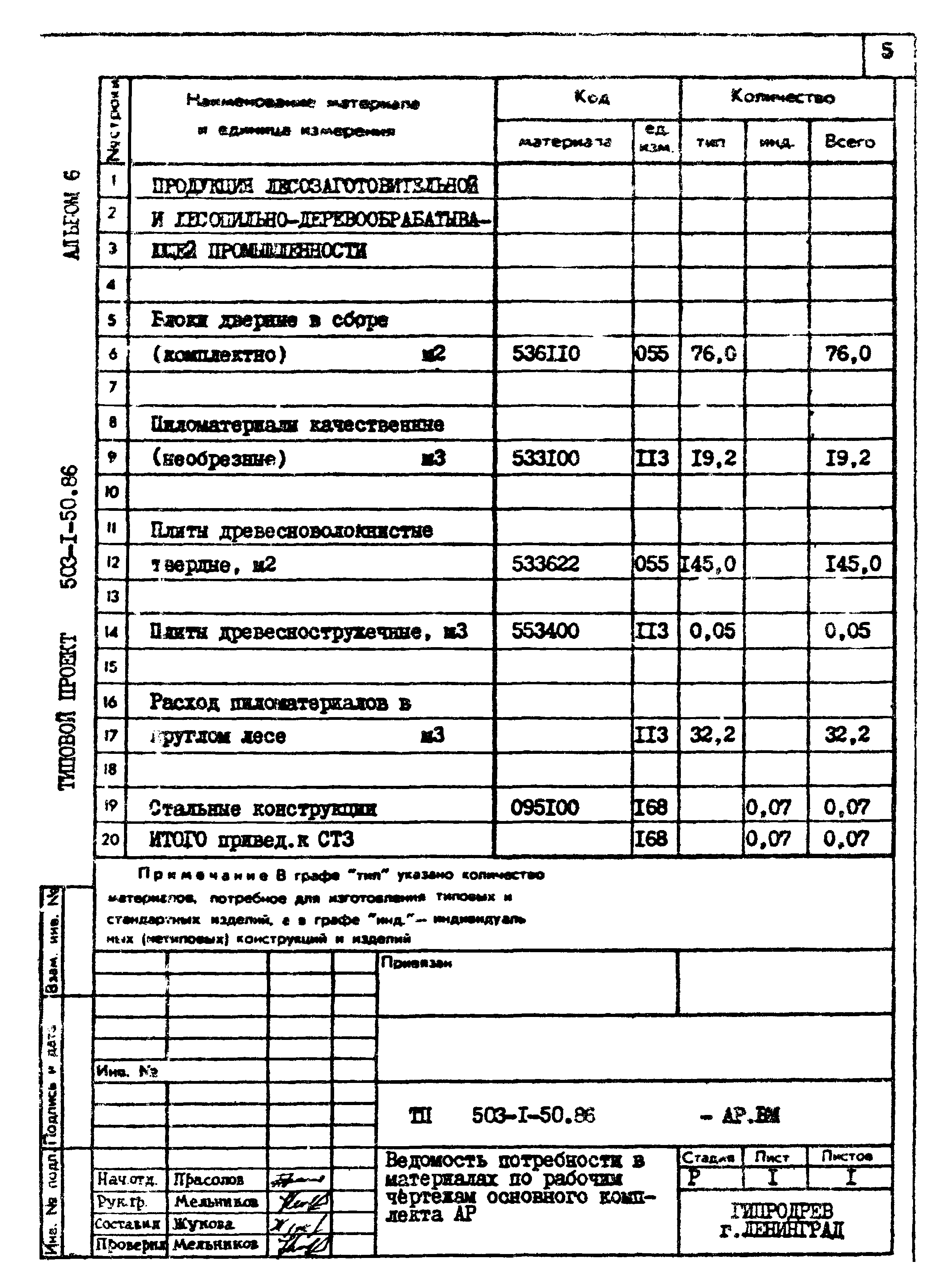 Типовой проект 503-1-50.86