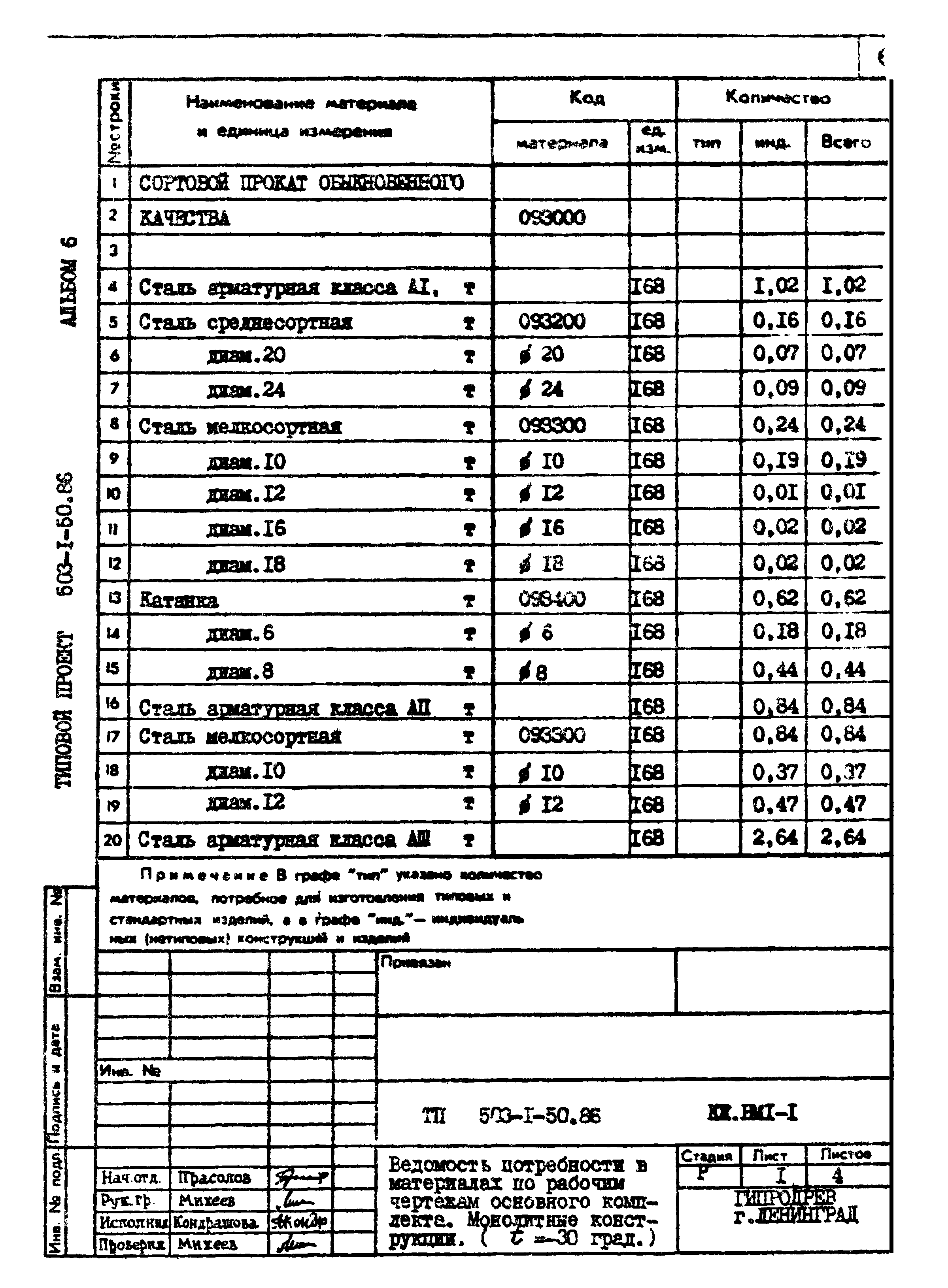 Типовой проект 503-1-50.86