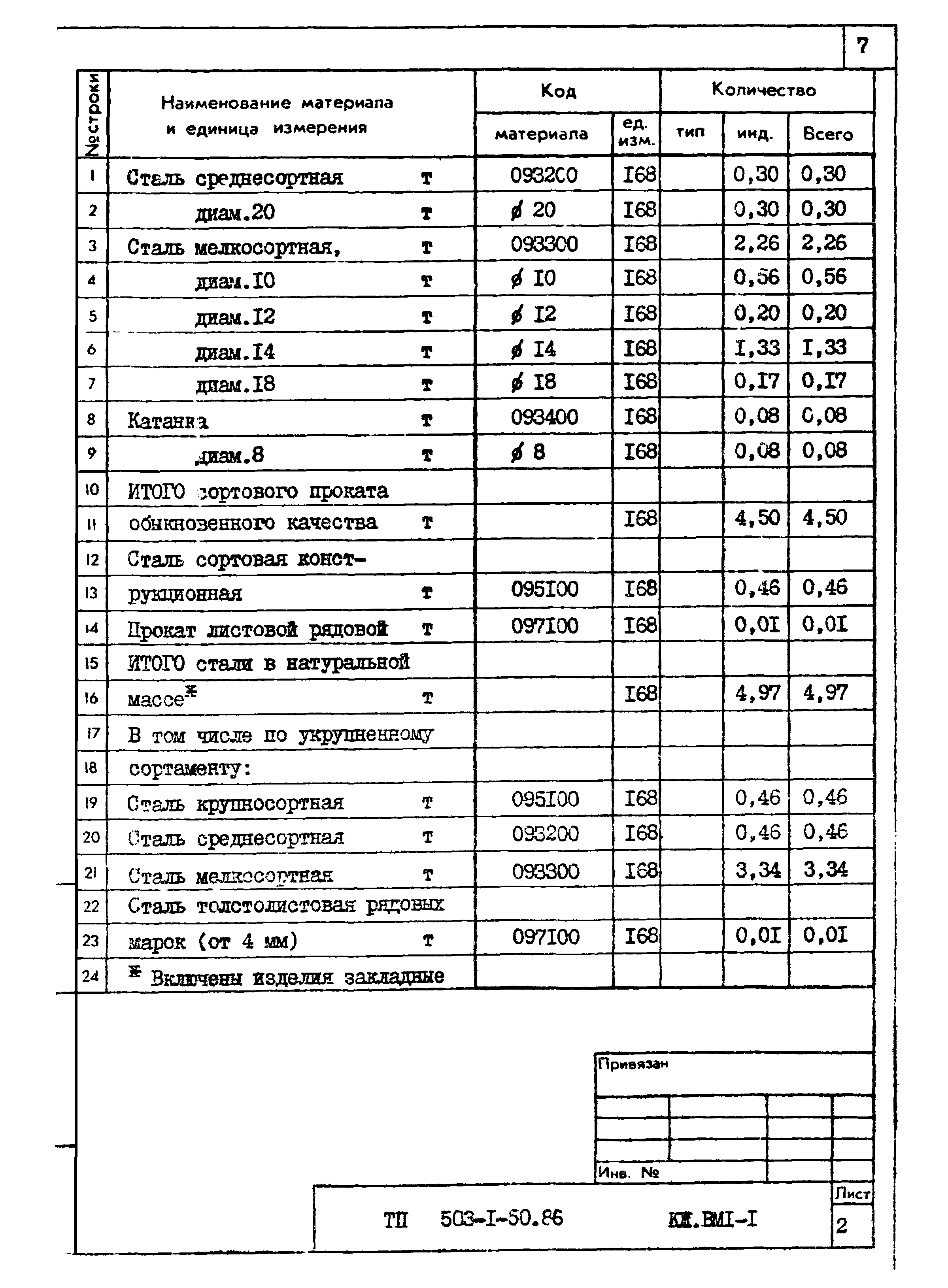 Типовой проект 503-1-50.86