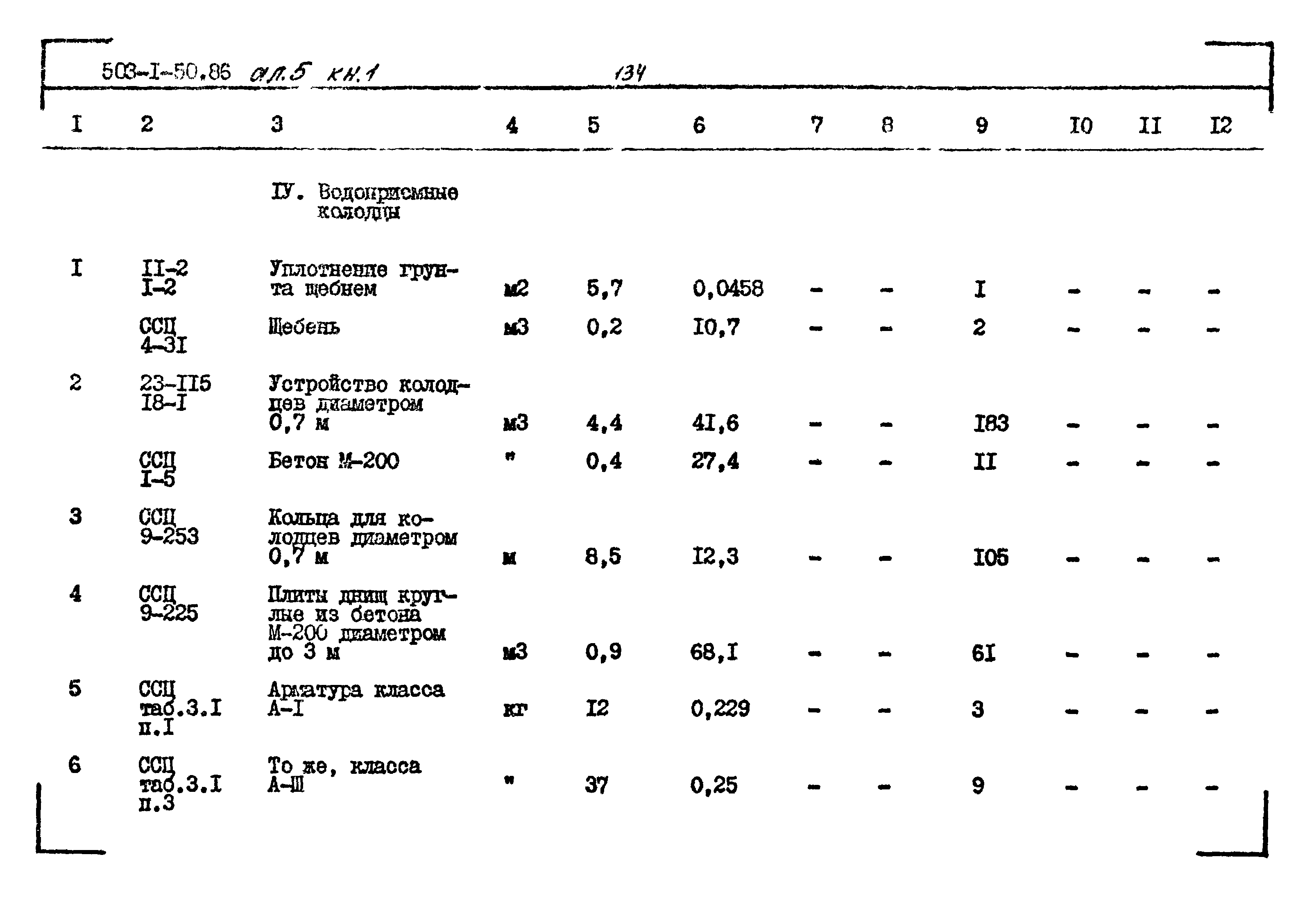 Типовой проект 503-1-50.86