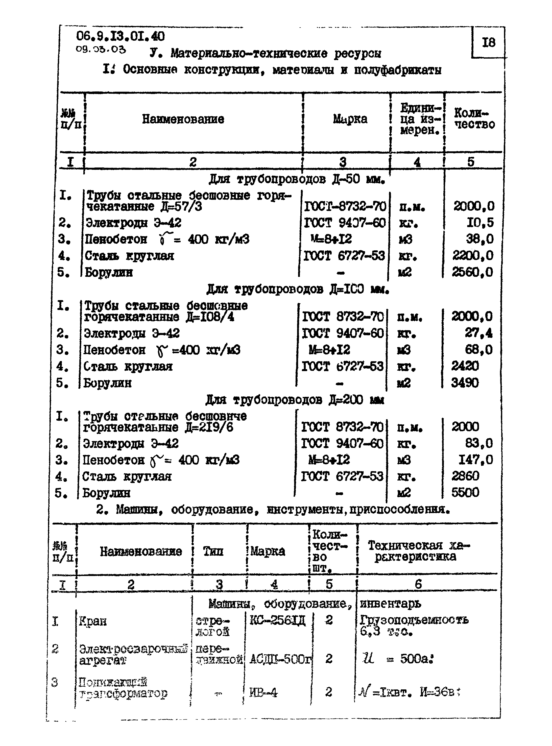 ТТК 09.03.03