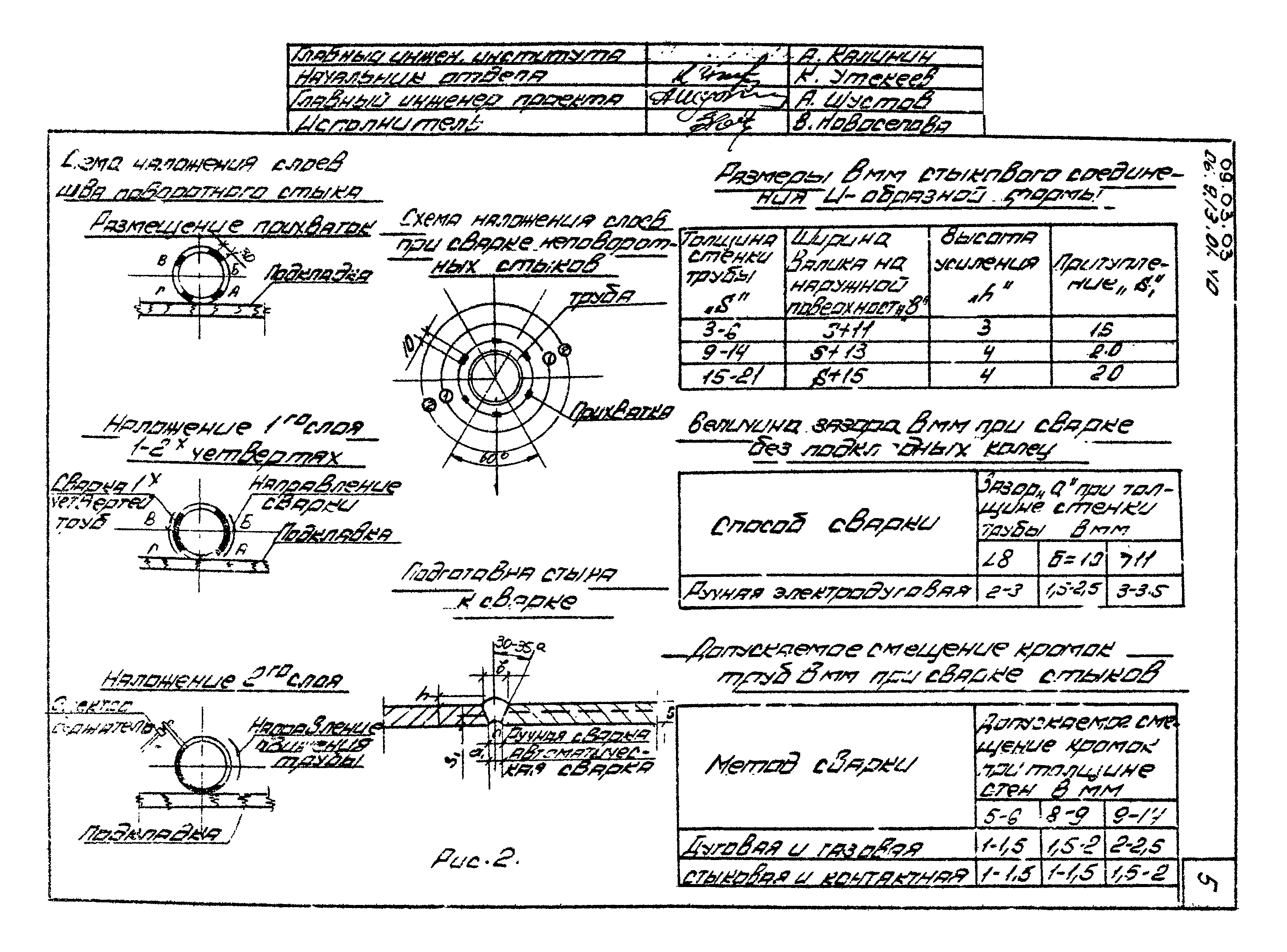 ТТК 09.03.03